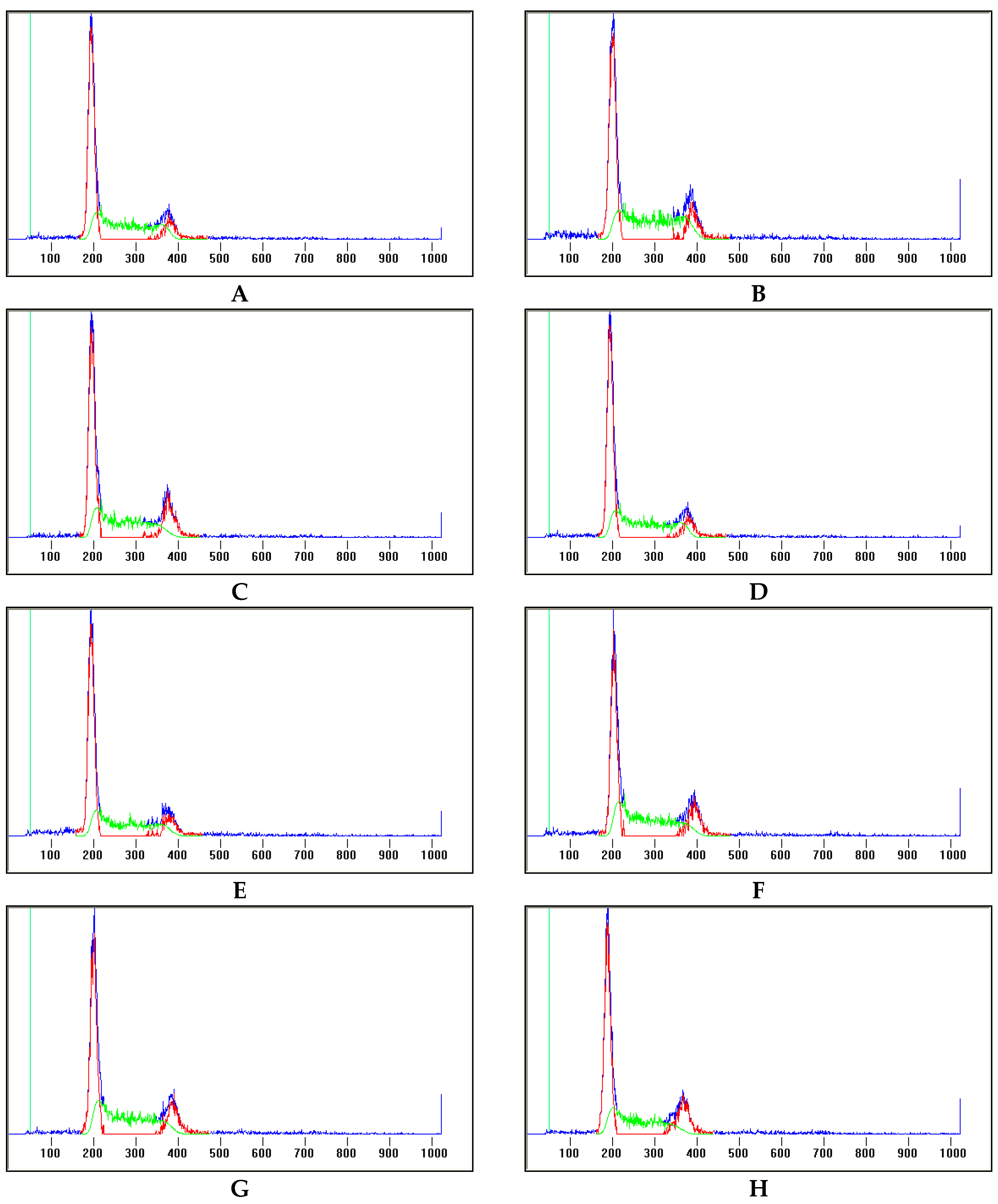 Molecules 21 01001 g003a 550