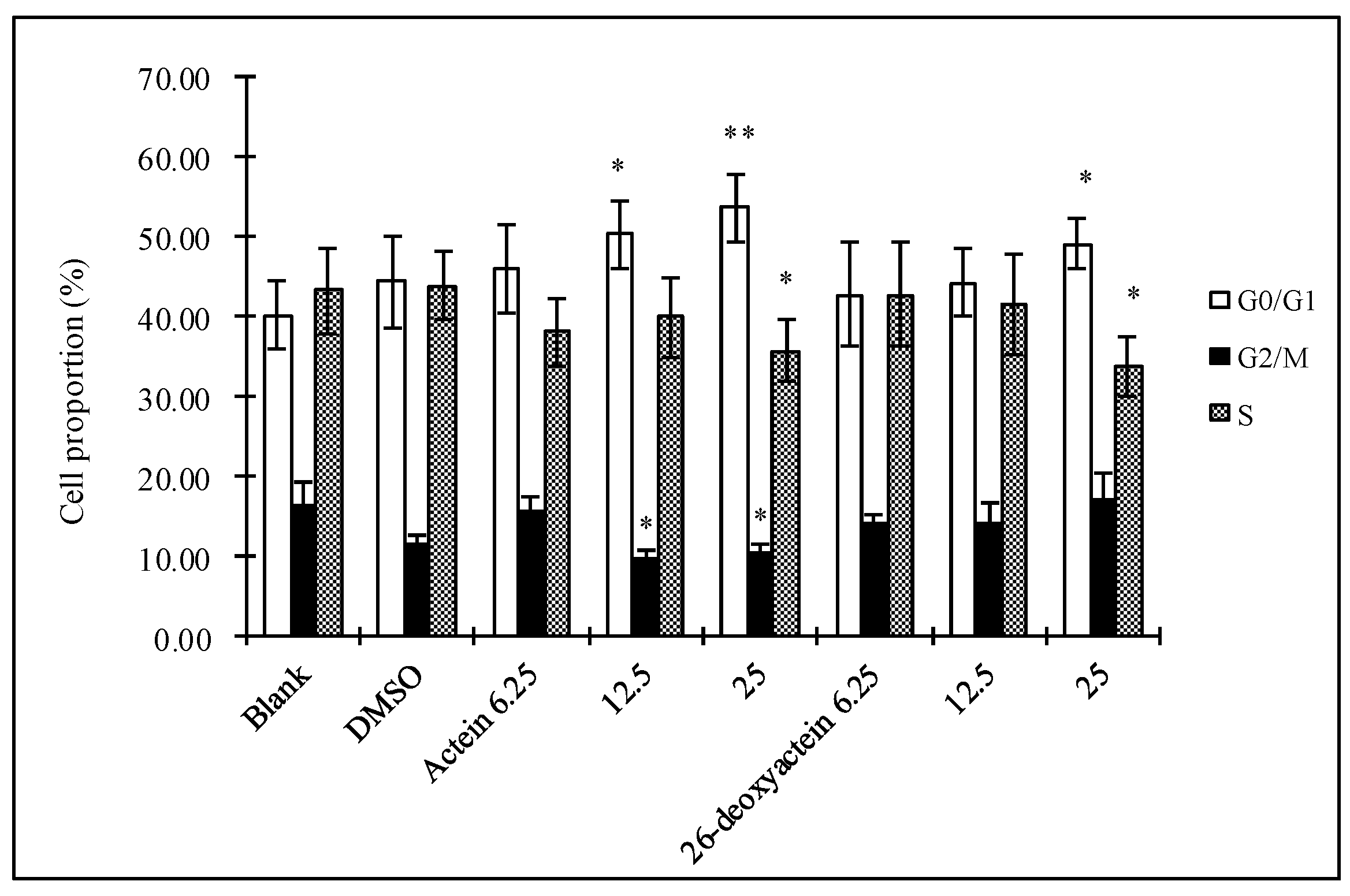 Molecules 21 01001 g003b 550