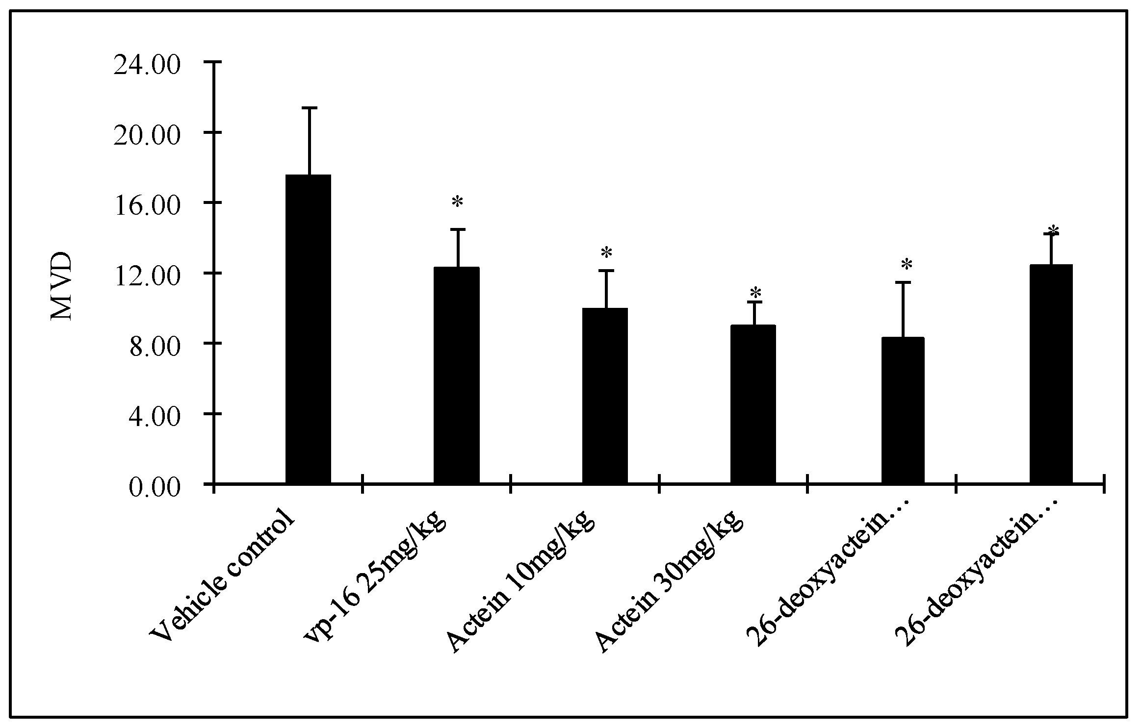 Molecules 21 01001 g006b 550