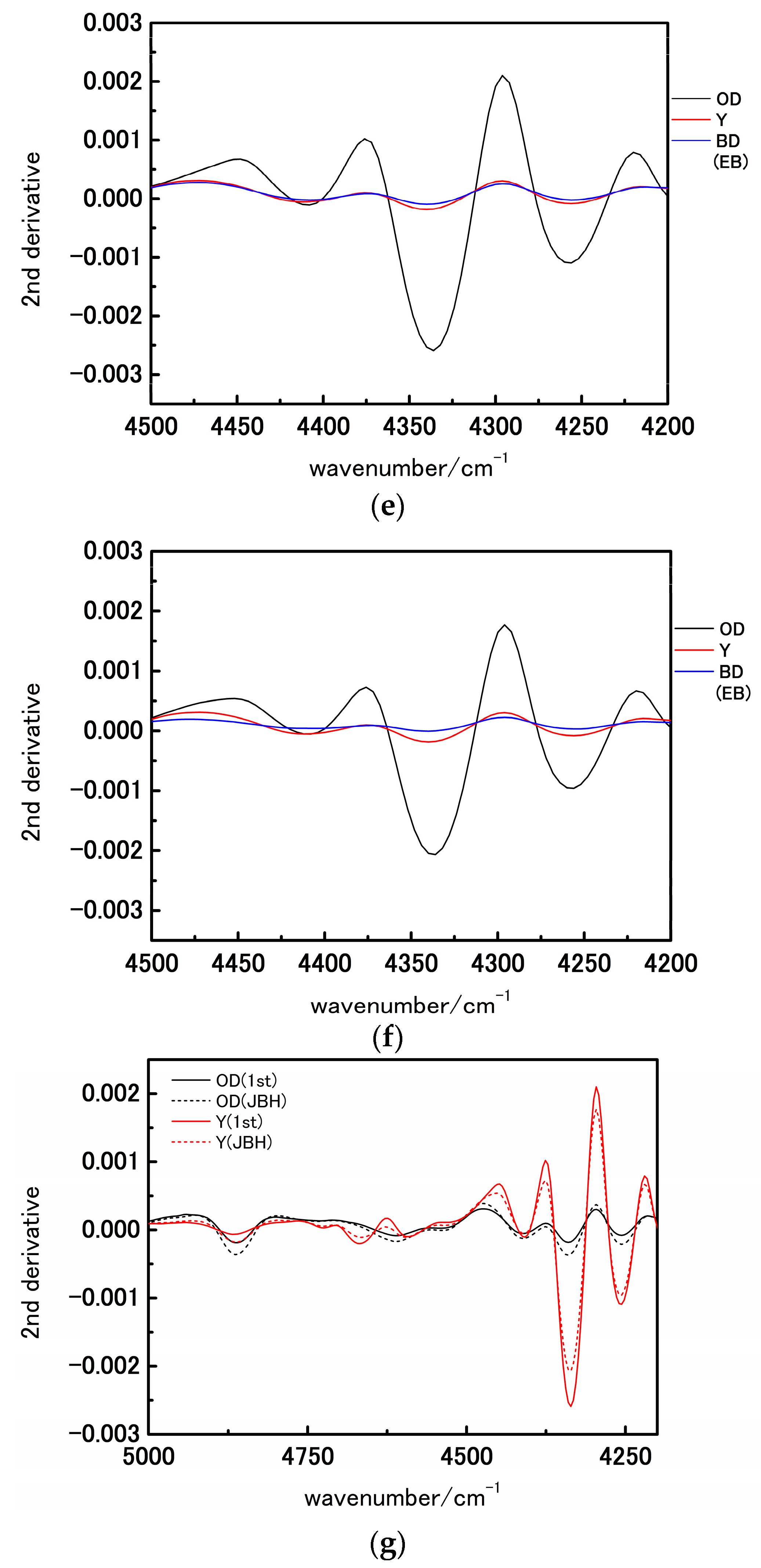 Molecules 21 01003 g002b