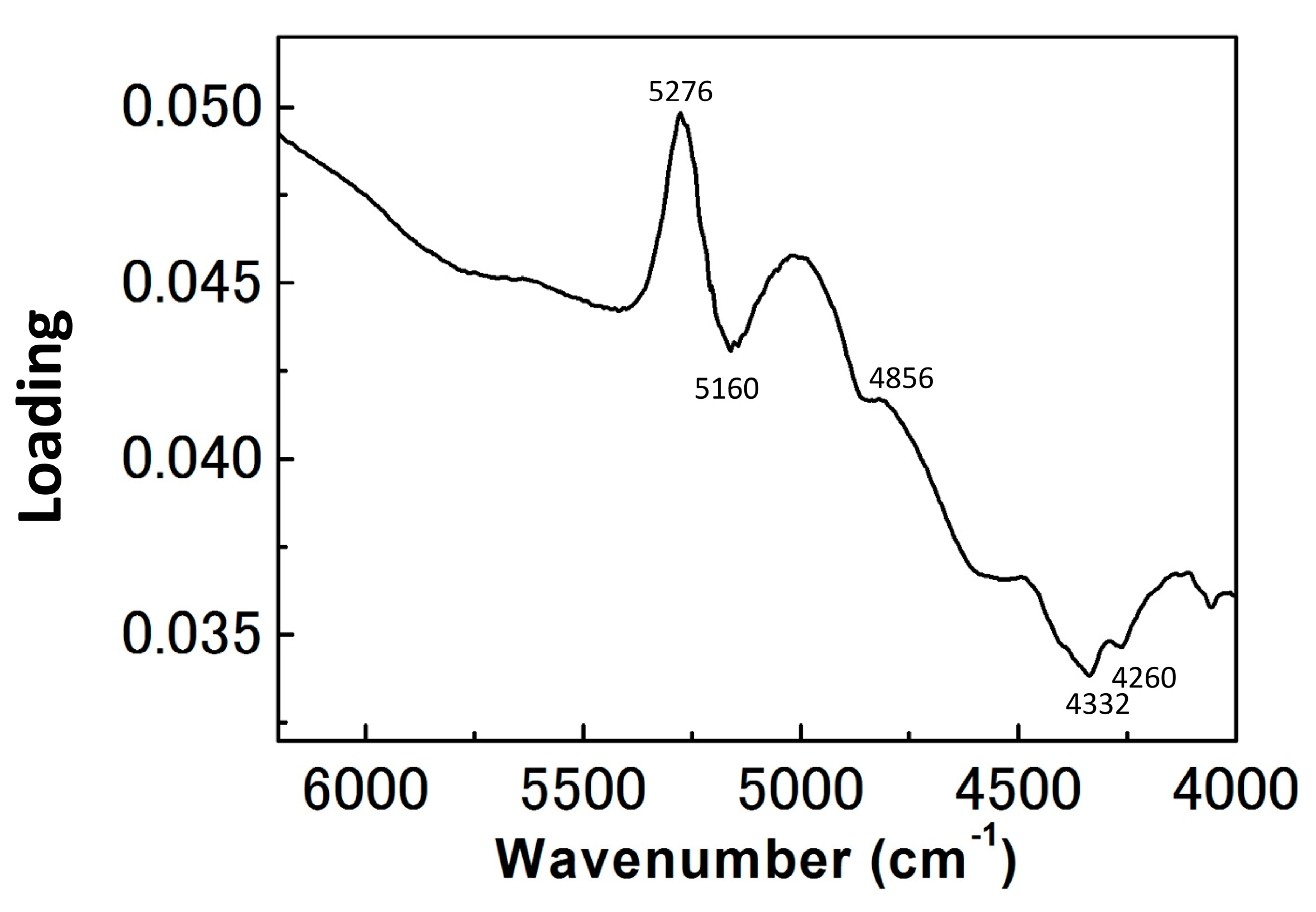 Molecules 21 01003 g004