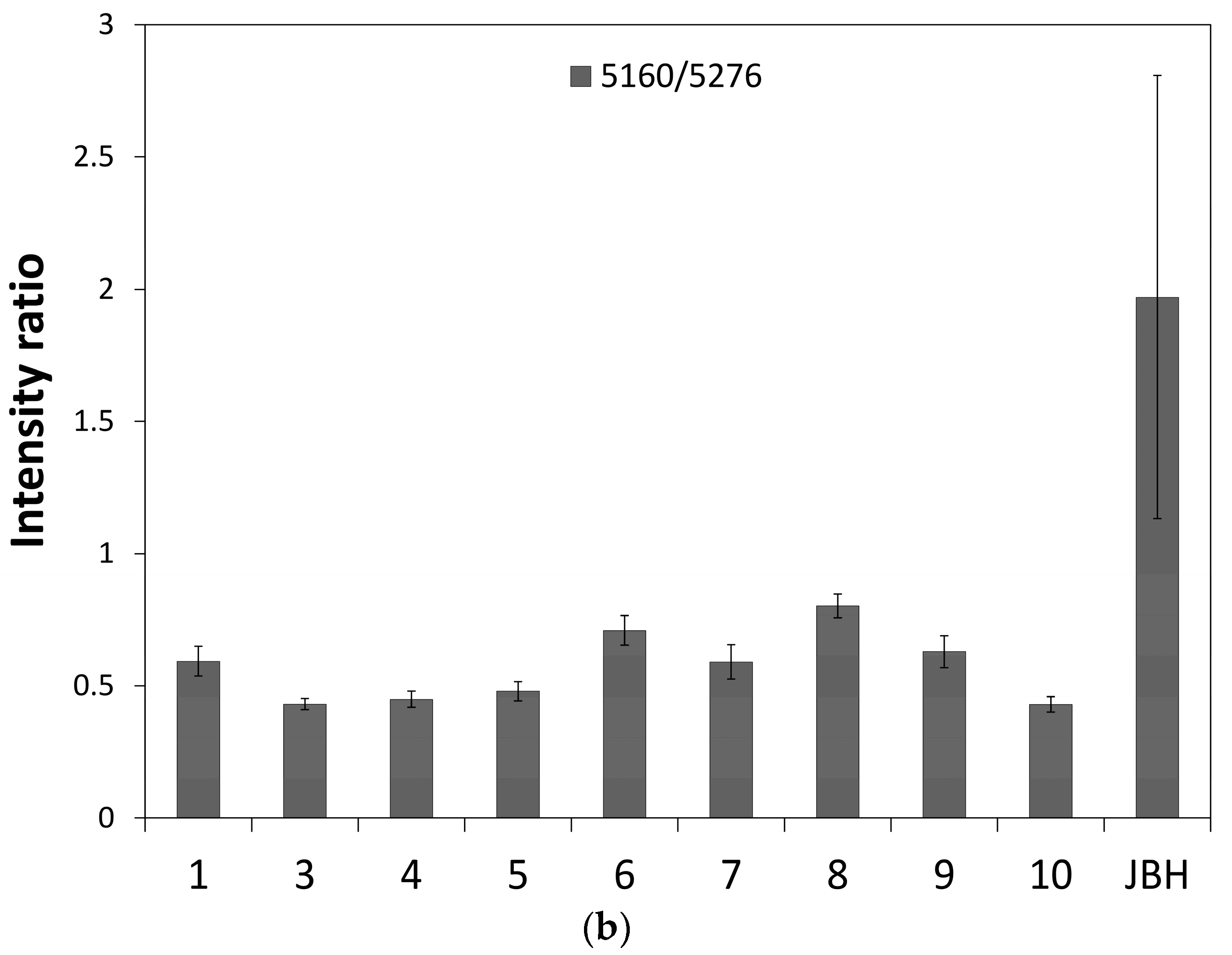 Molecules 21 01003 g006b