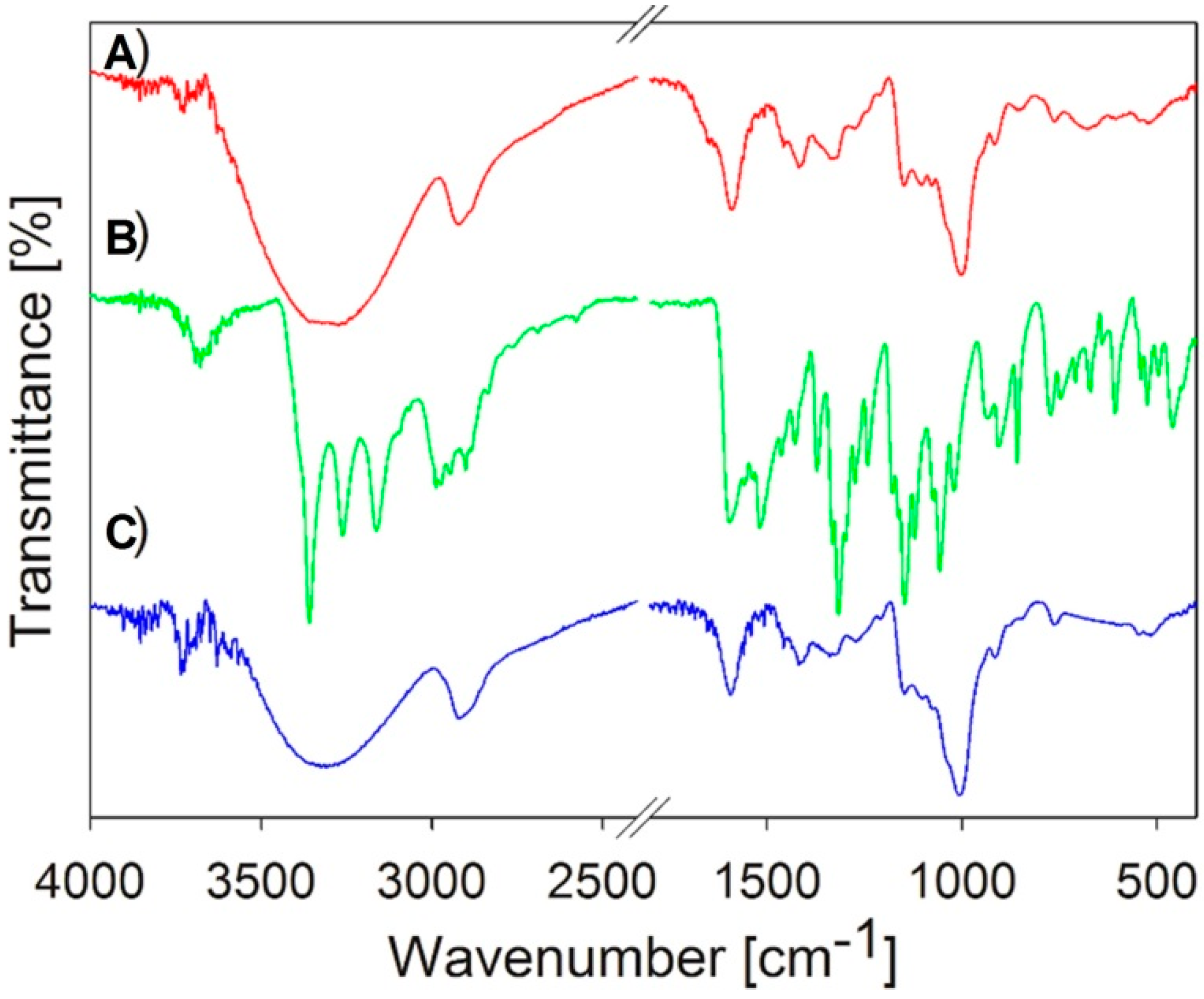 Molecules 21 01005 g002 550