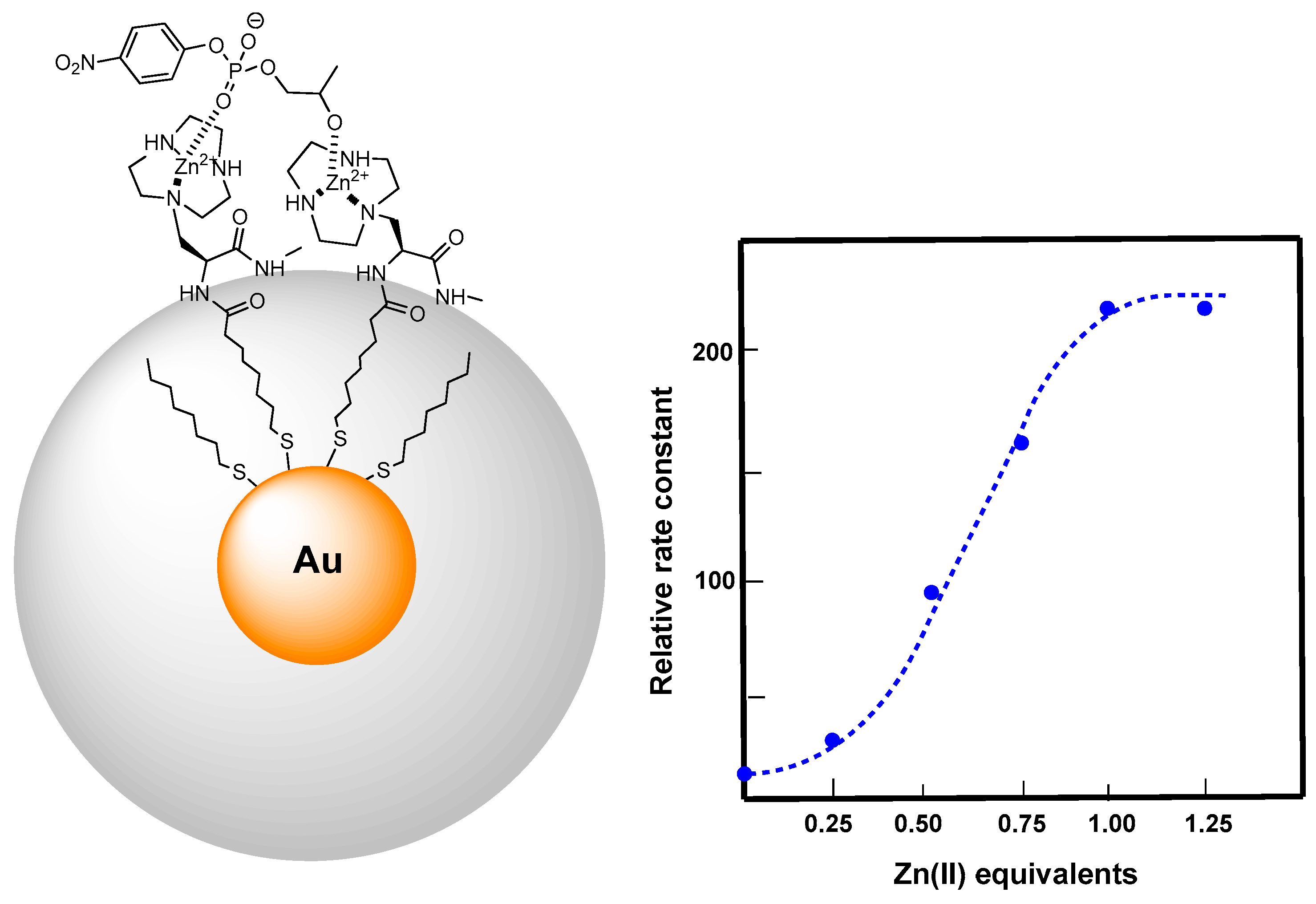 Molecules 21 01014 g006
