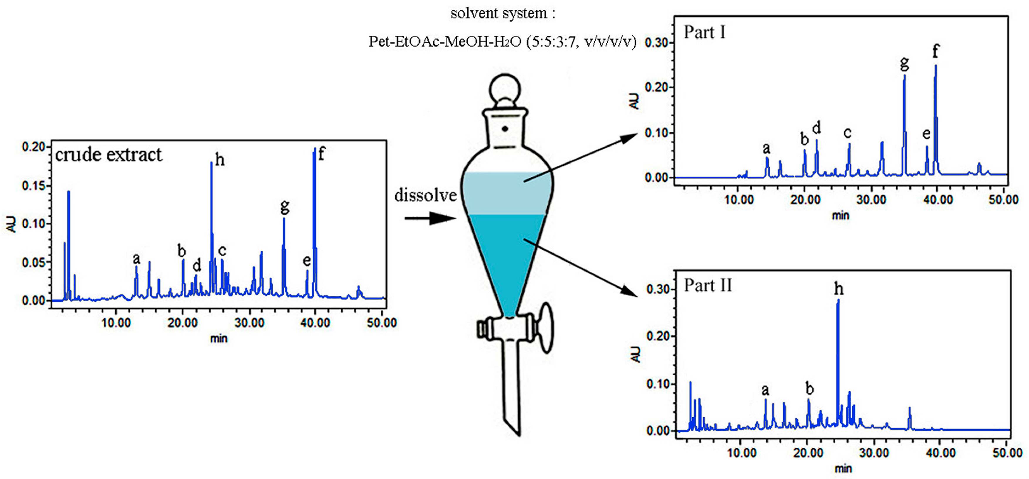 Molecules 21 01016 g002 550