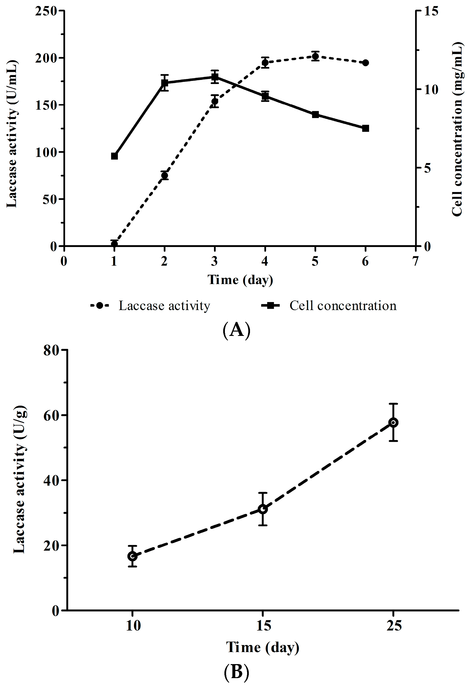 Molecules 21 01017 g002