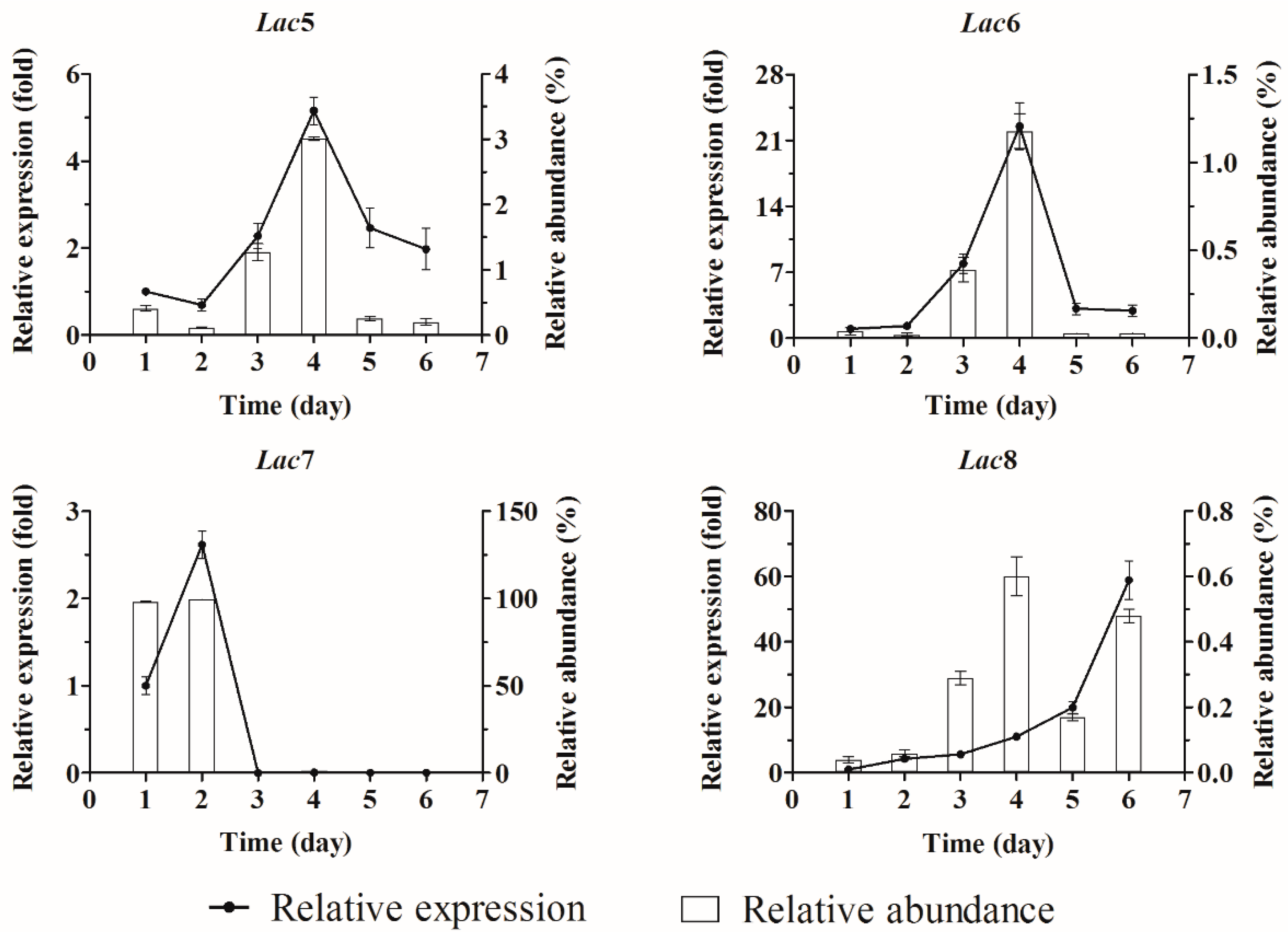 Molecules 21 01017 g003b