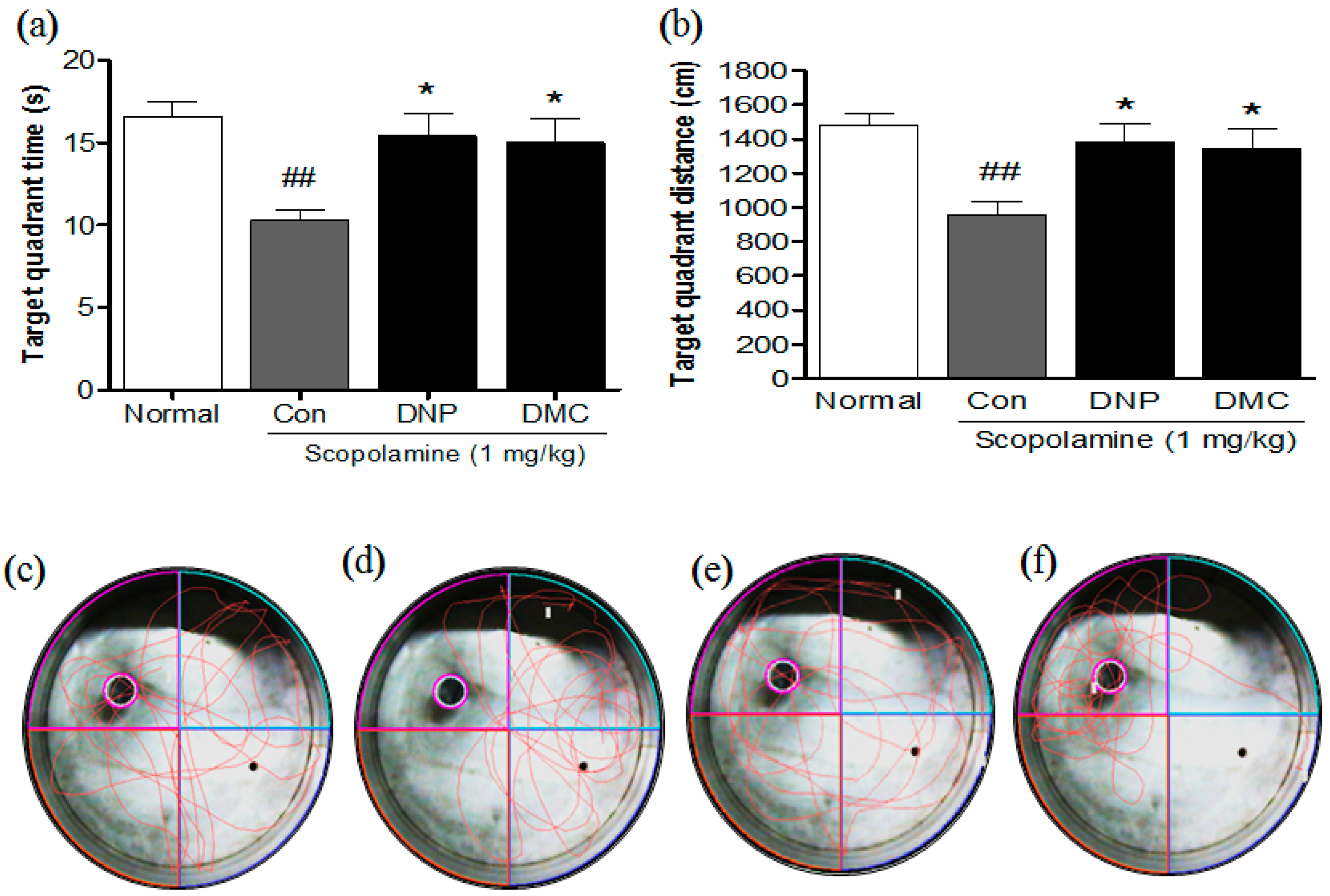 Molecules 21 01022 g002 550