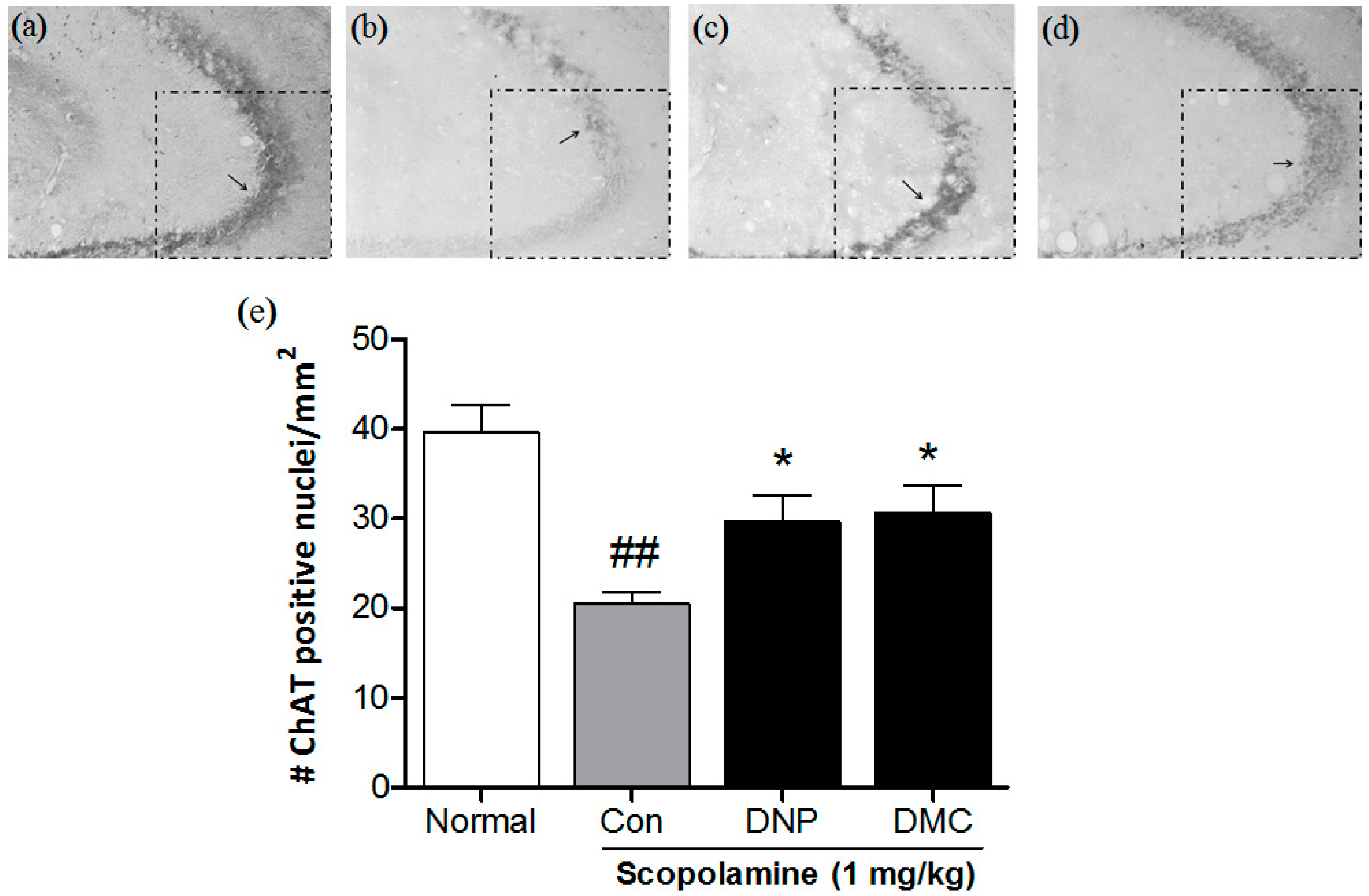 Molecules 21 01022 g003 550