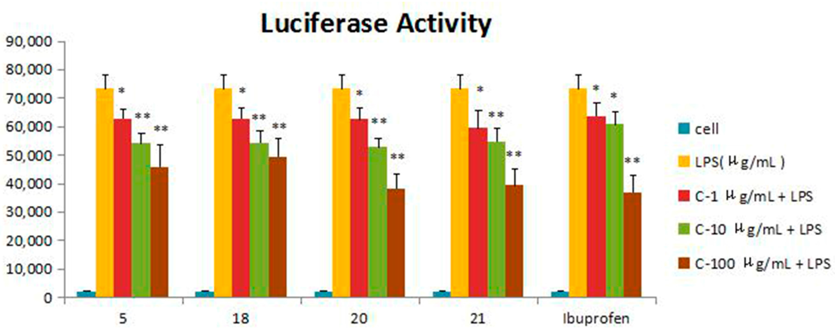Molecules 21 01031 g003 550