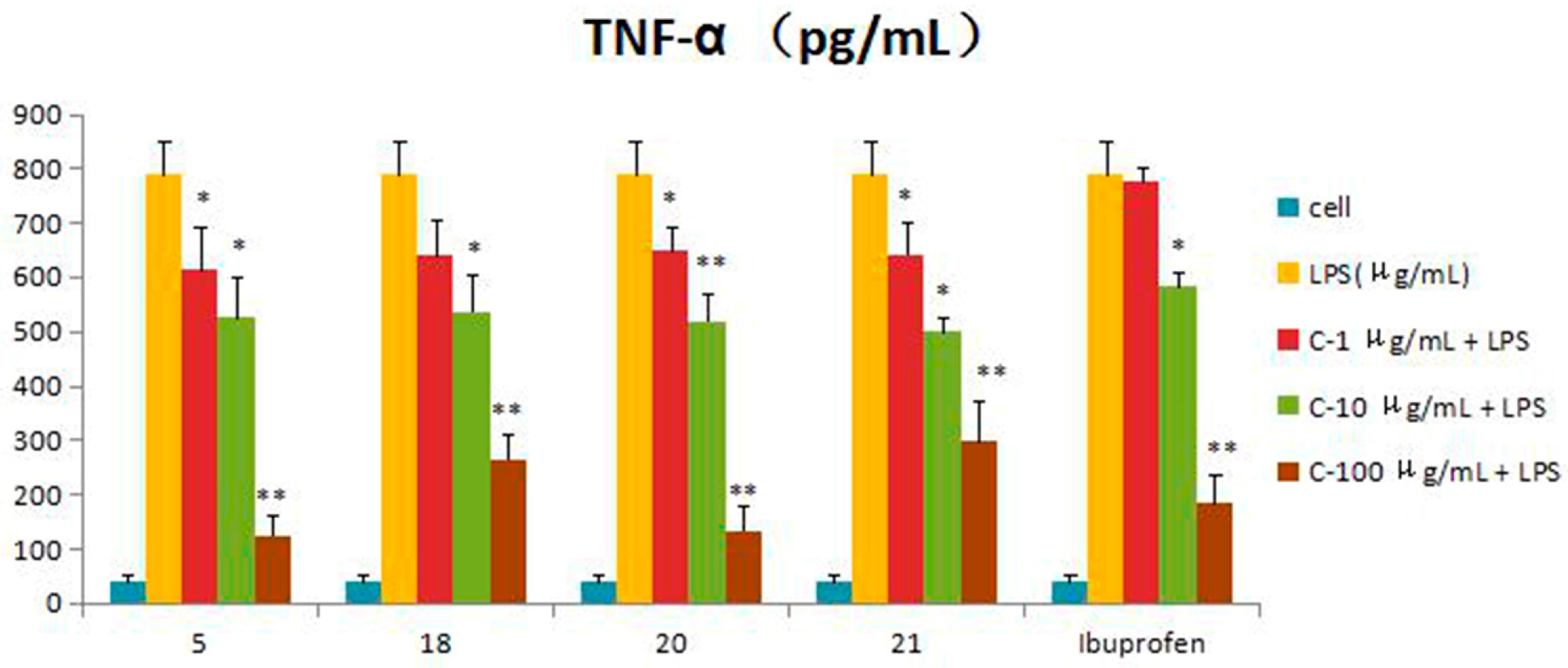 Molecules 21 01031 g004 550