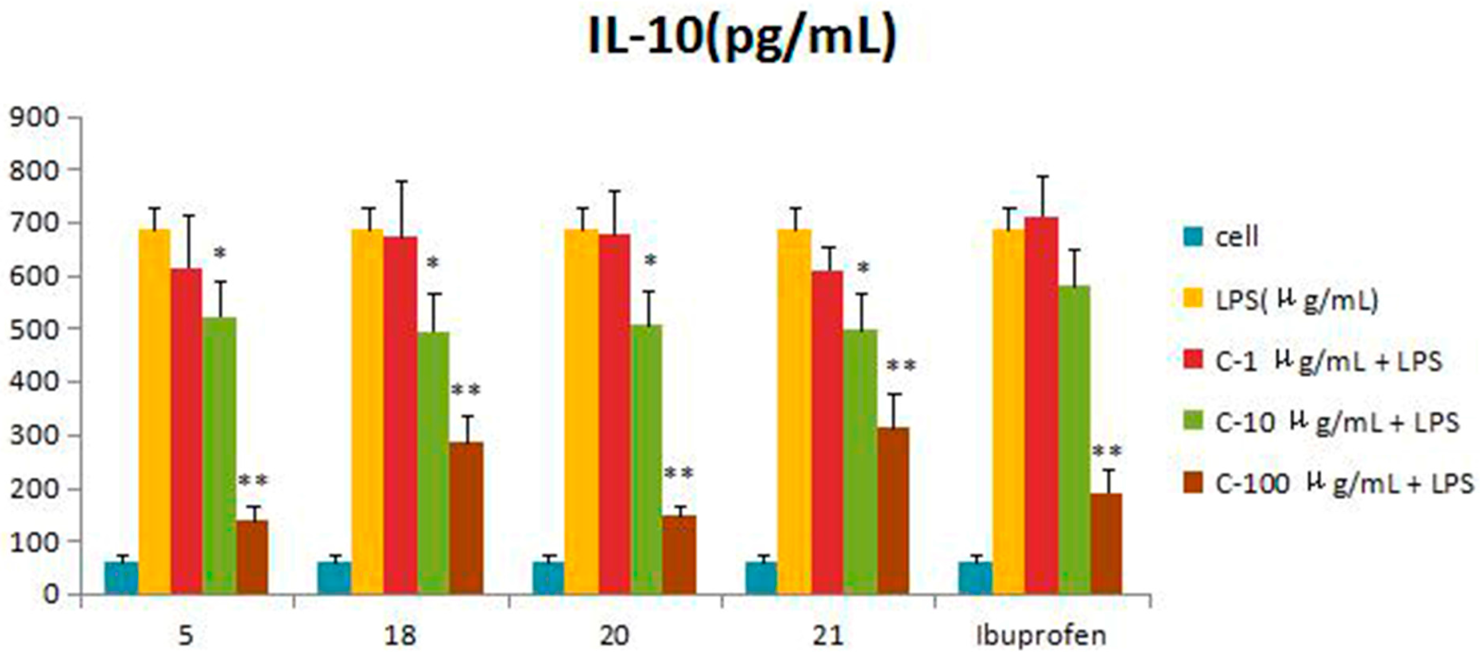 Molecules 21 01031 g007 550