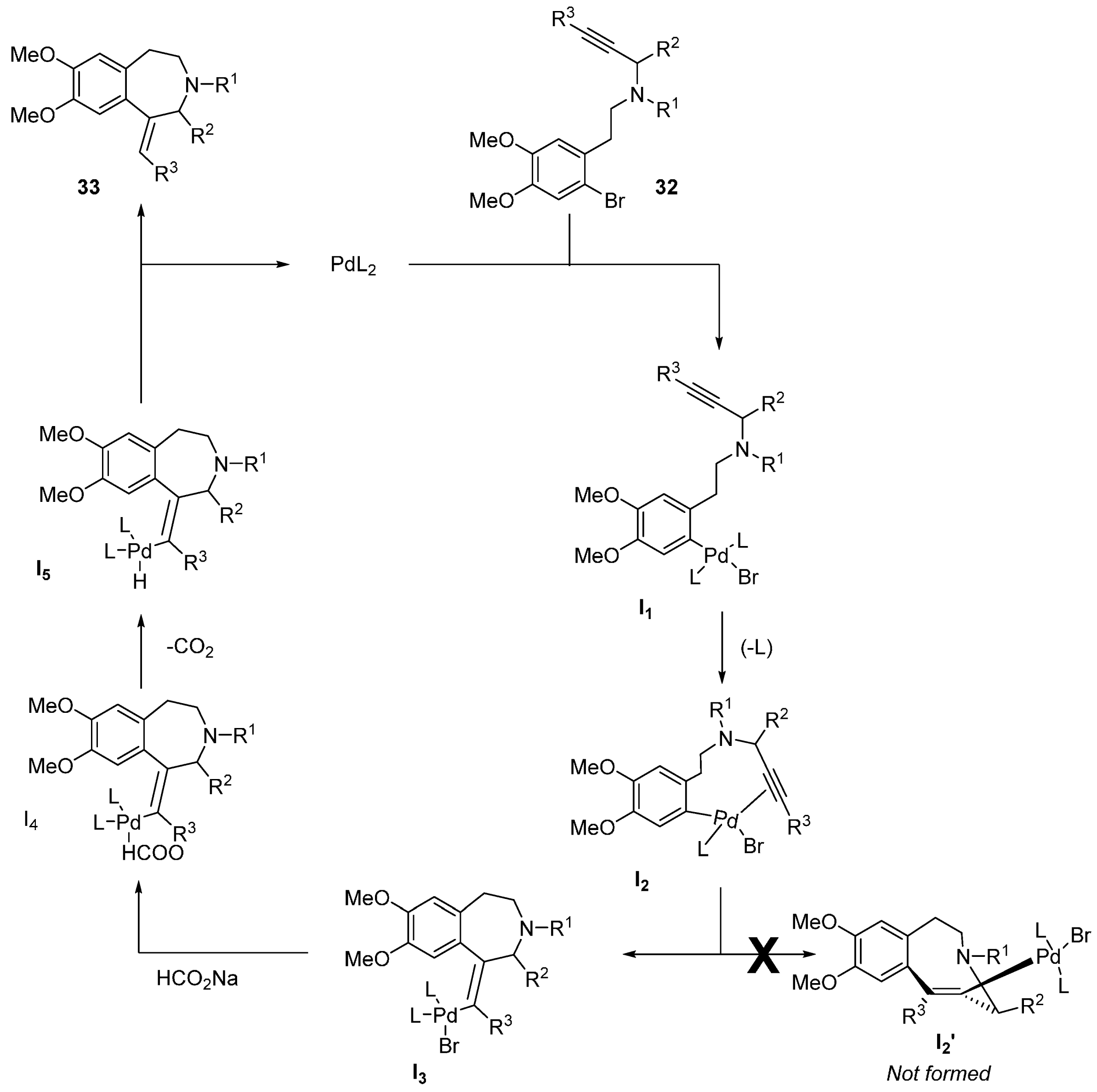 Molecules 21 01032 sch005 550