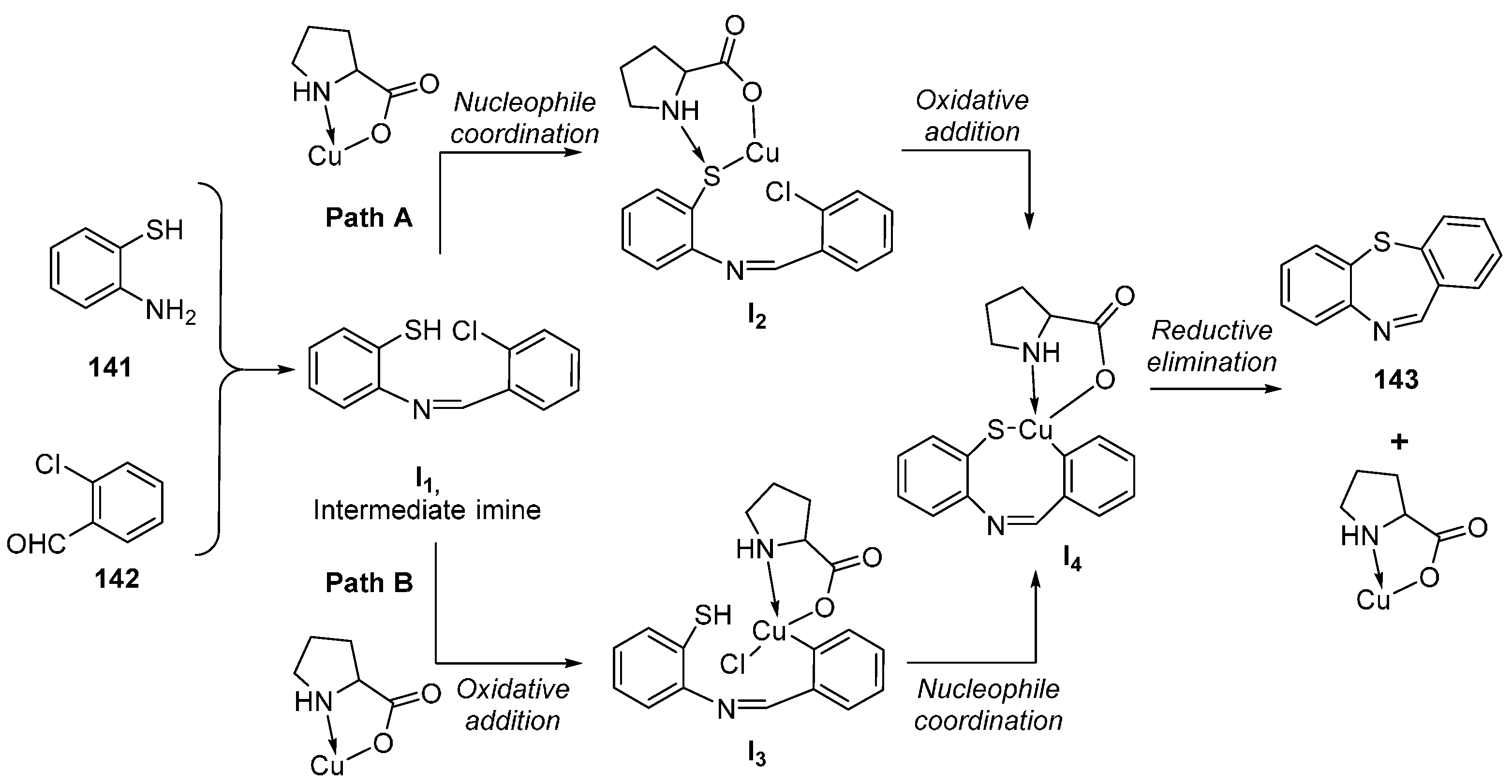Molecules 21 01032 sch027 550