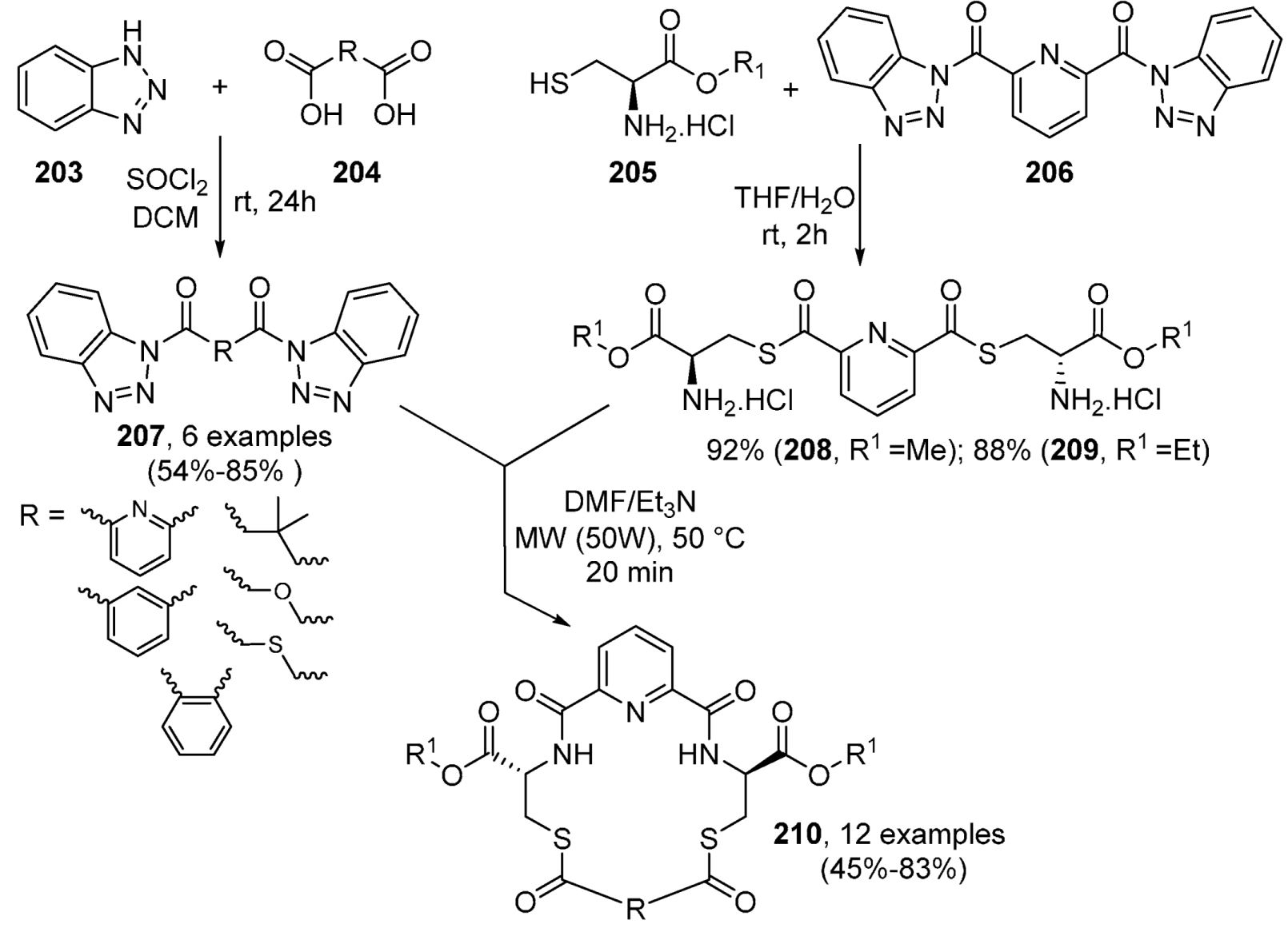 Molecules 21 01032 sch042 550