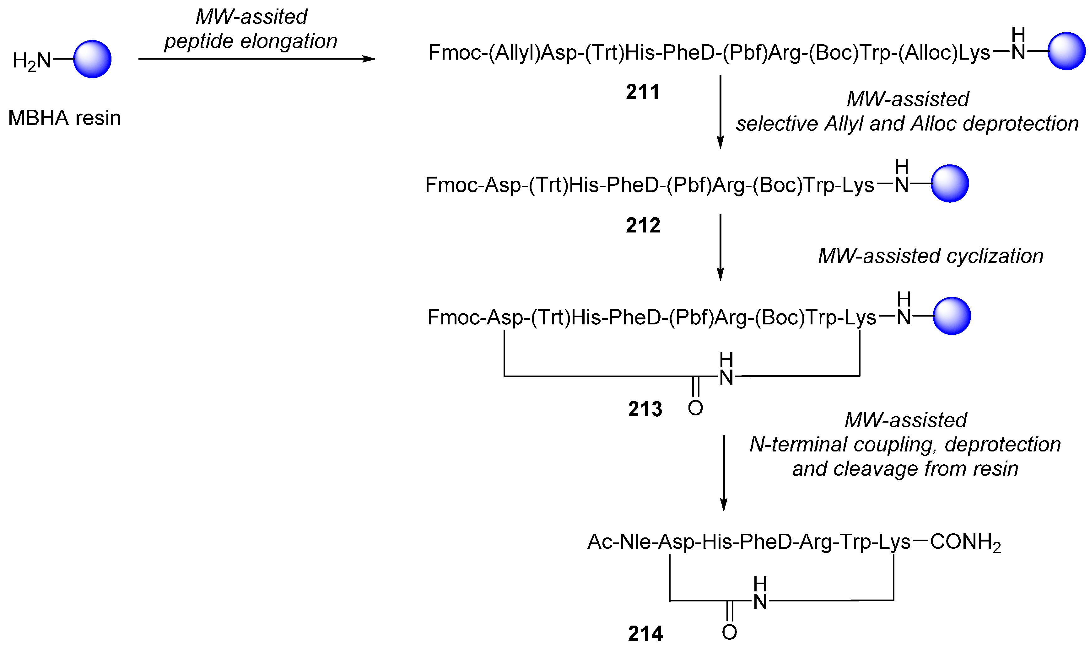 Molecules 21 01032 sch043 550