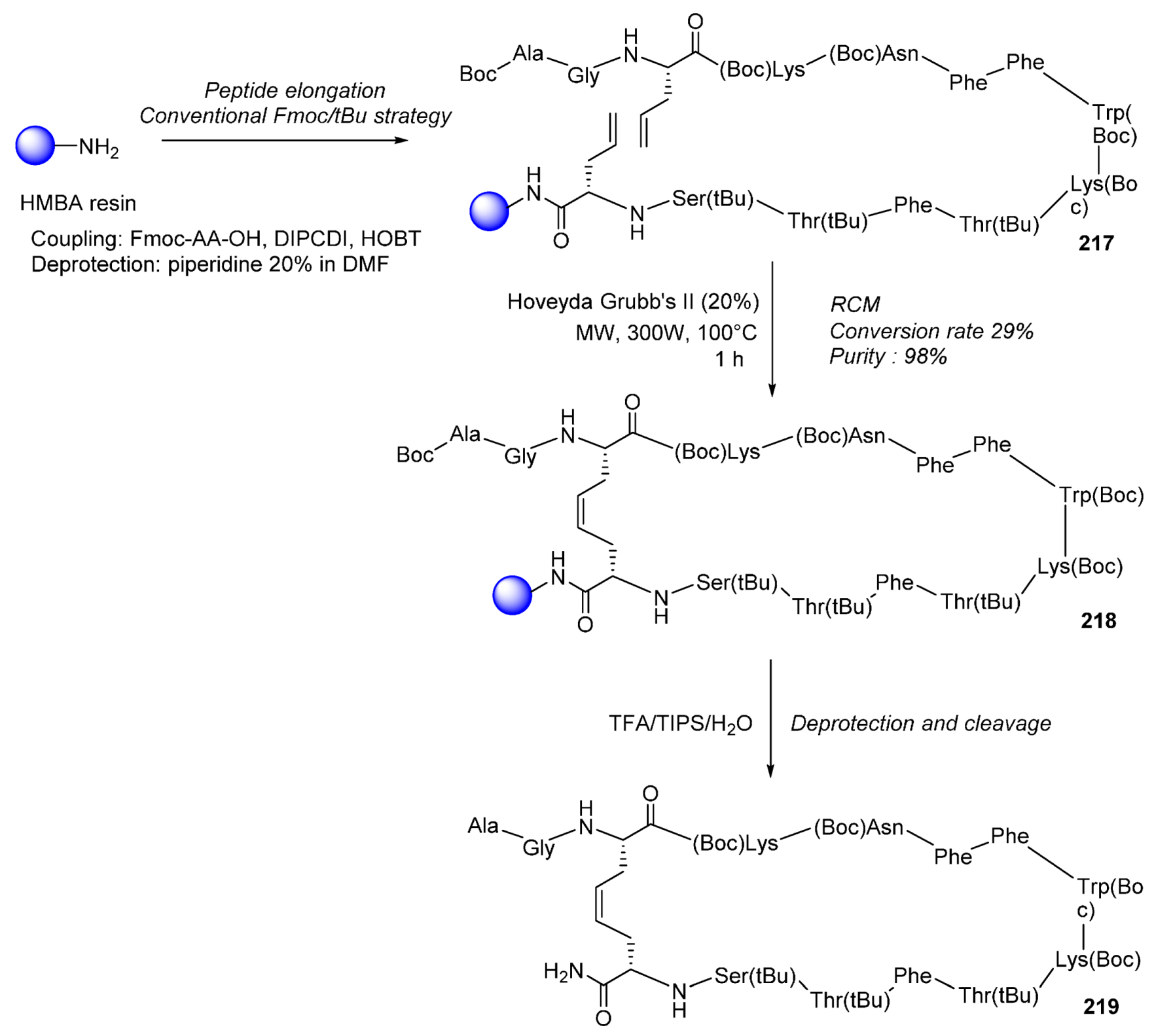 Molecules 21 01032 sch045 550