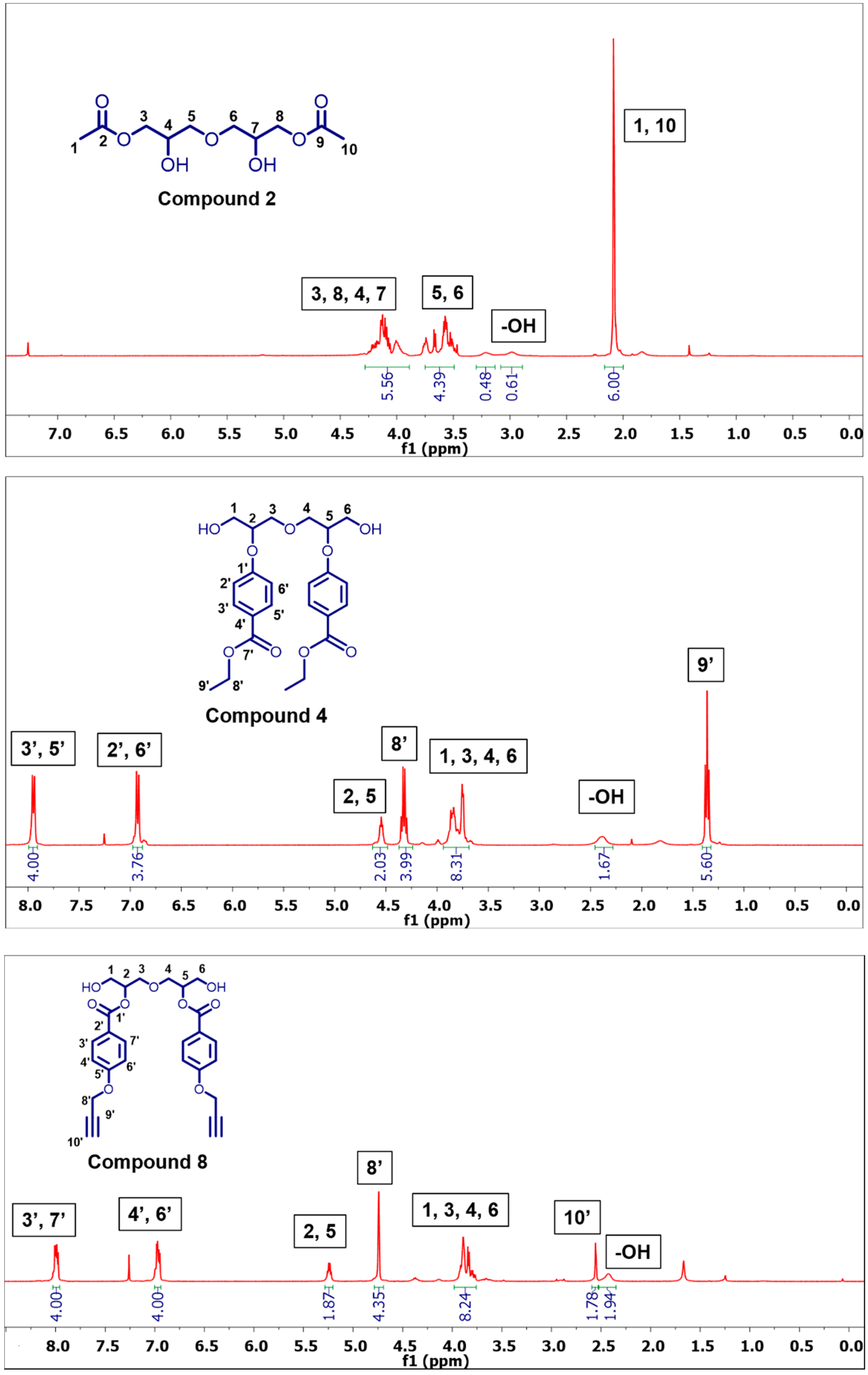 Molecules 21 01038 g001 550