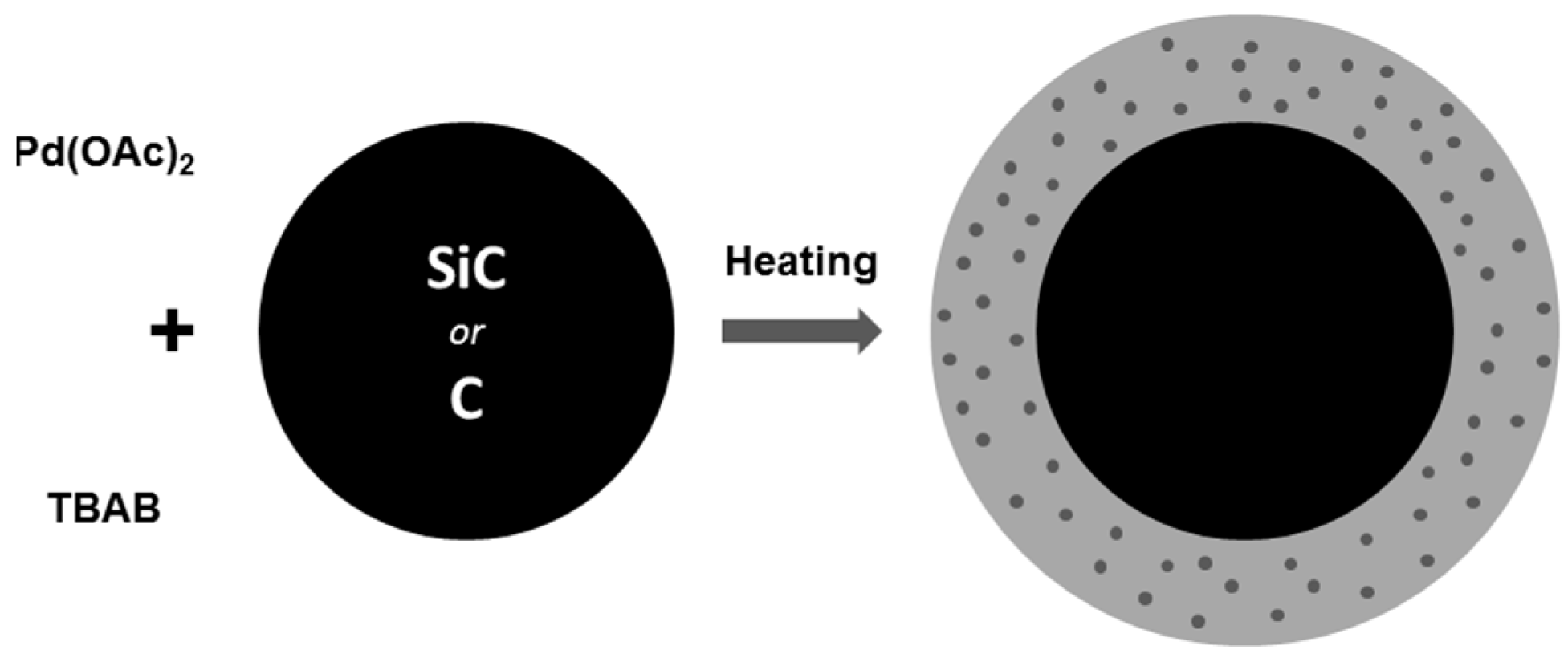 Molecules 21 01042 g003 550