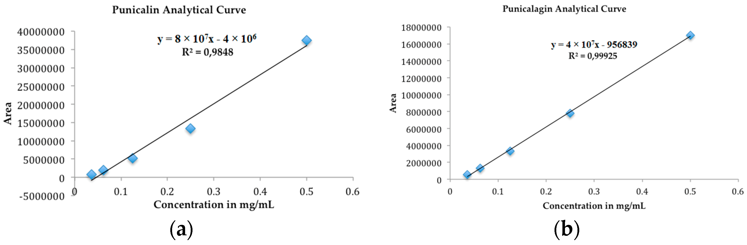 Molecules 21 01059 g003