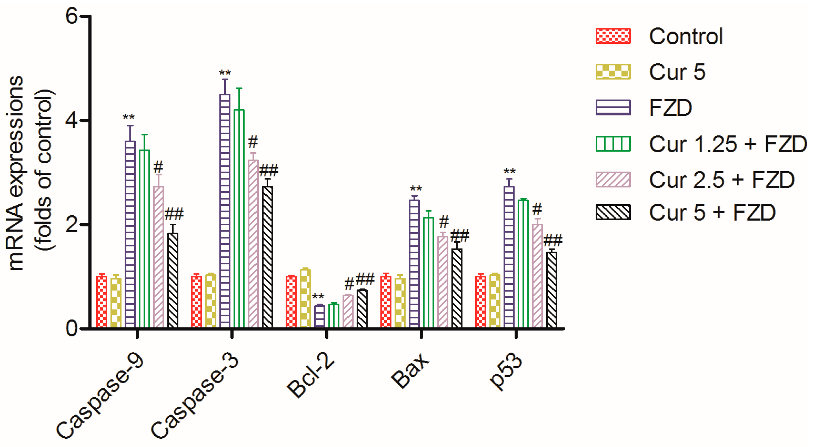 Molecules 21 01061 g007