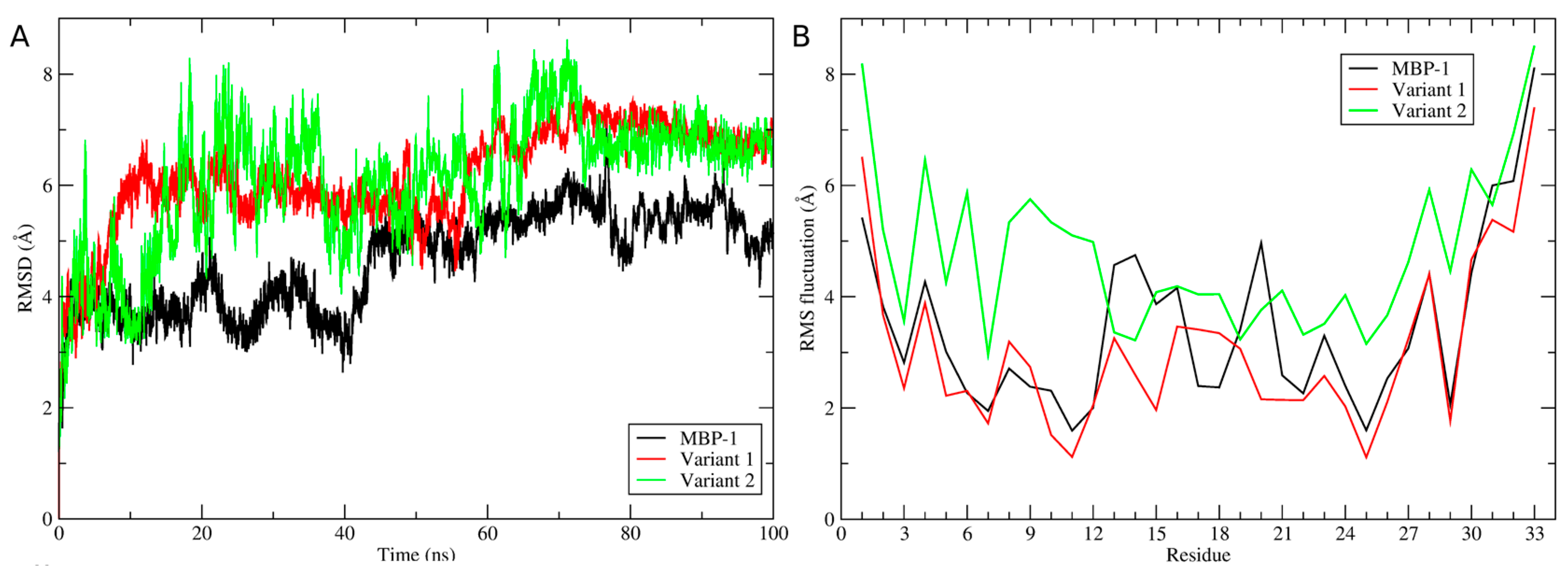 Molecules 21 01062 g003a