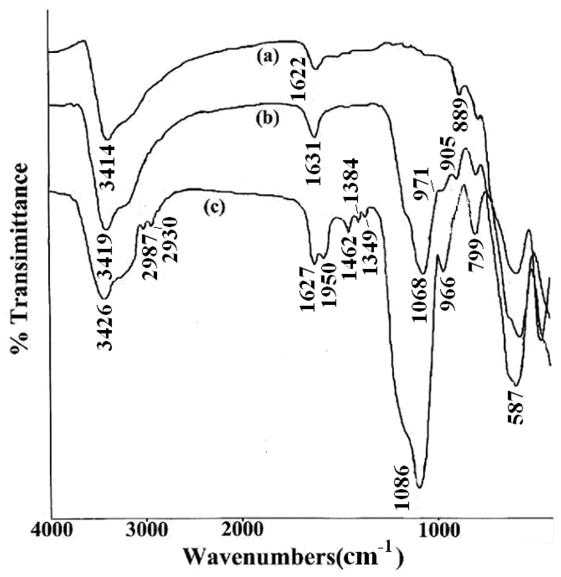 Molecules 21 01066 g004