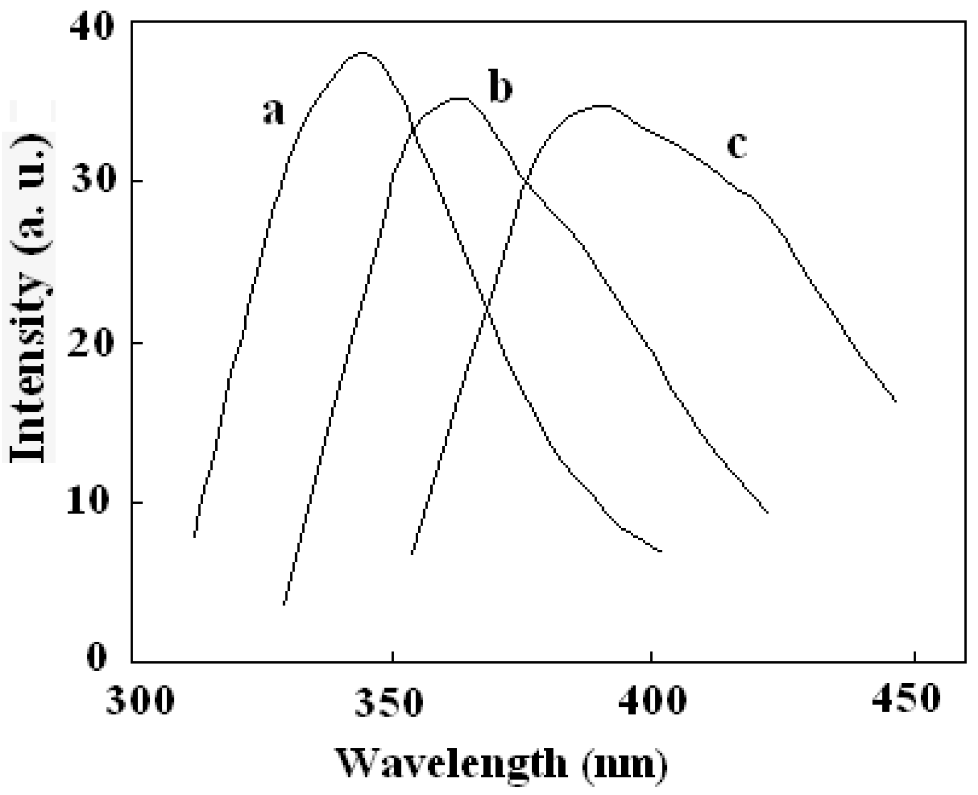 Molecules 21 01066 g007
