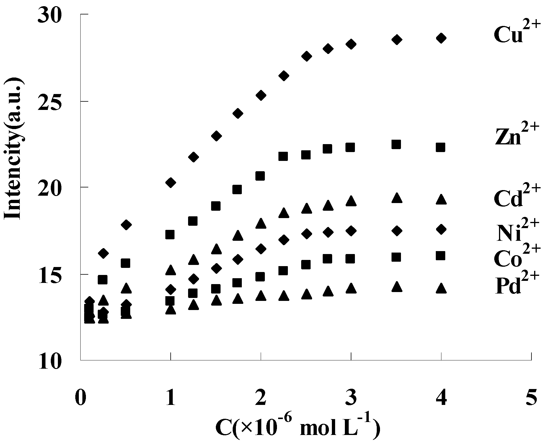 Molecules 21 01066 g009