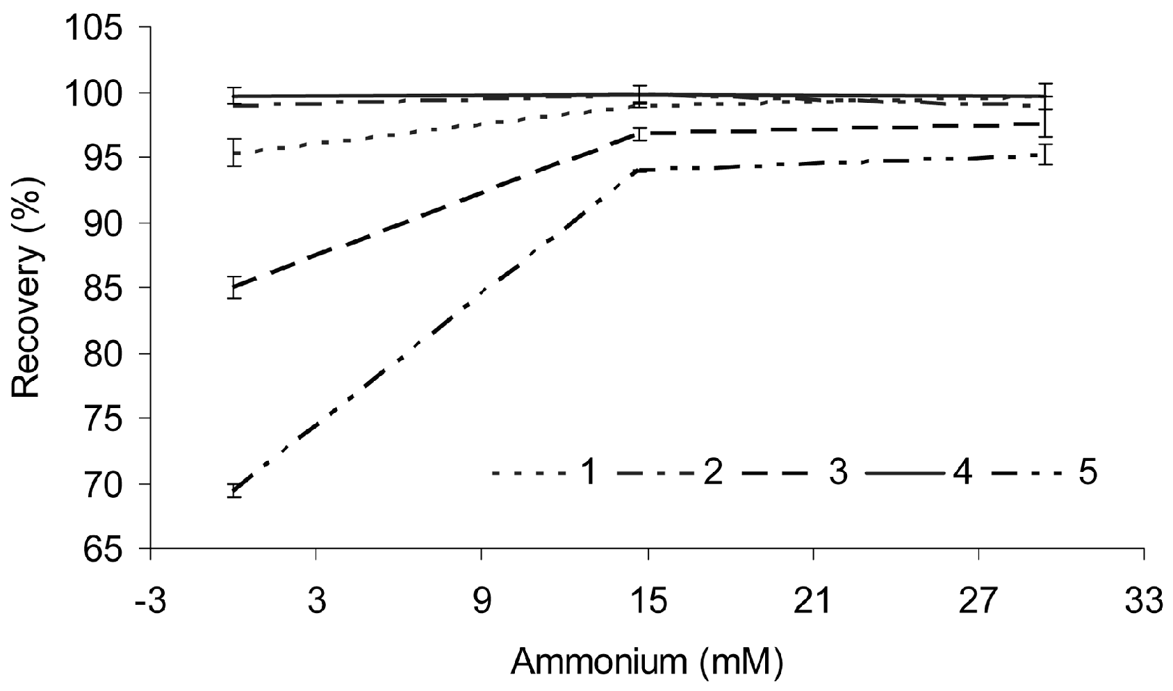 Molecules 21 01067 g001 550
