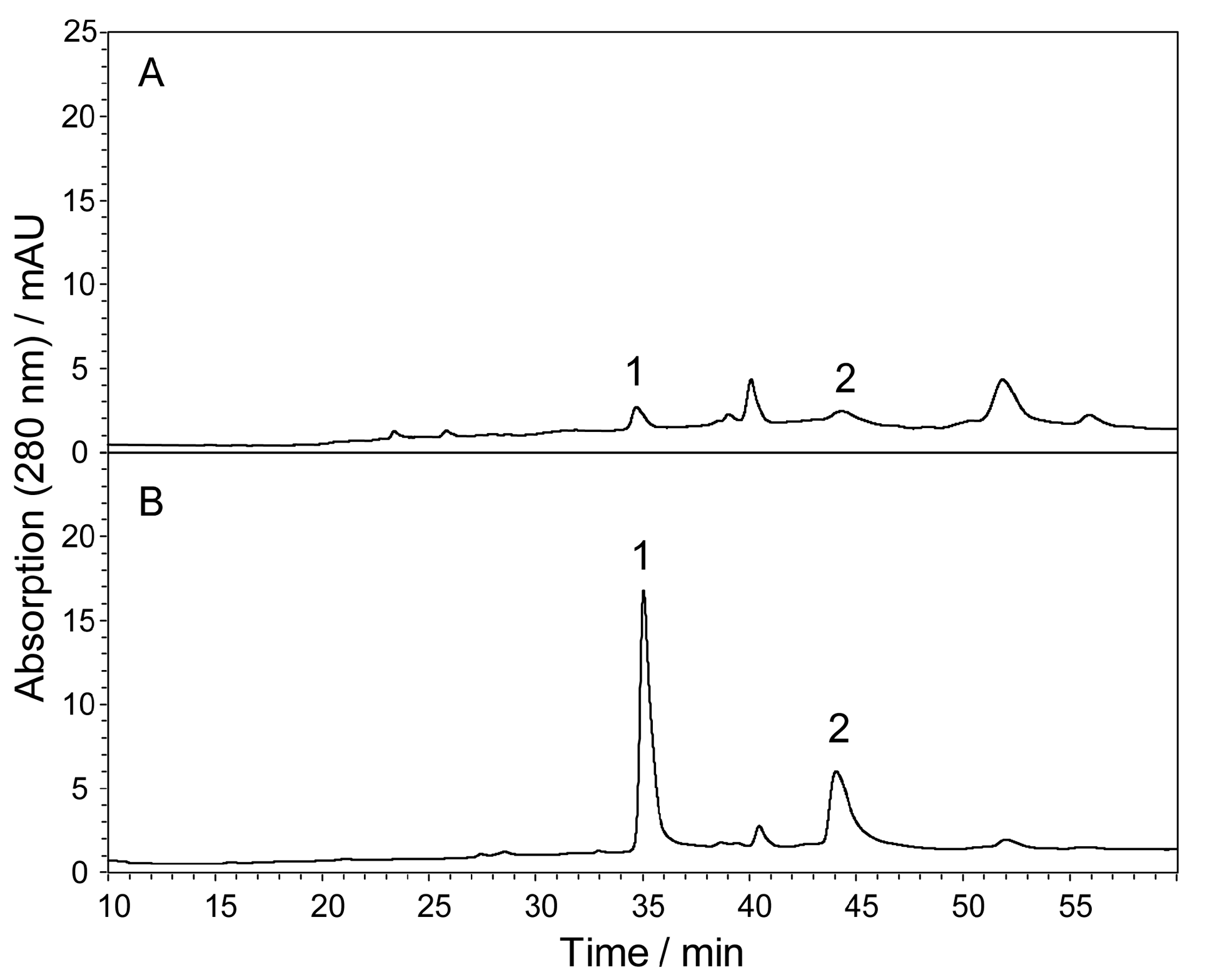 Molecules 21 01067 g002 550