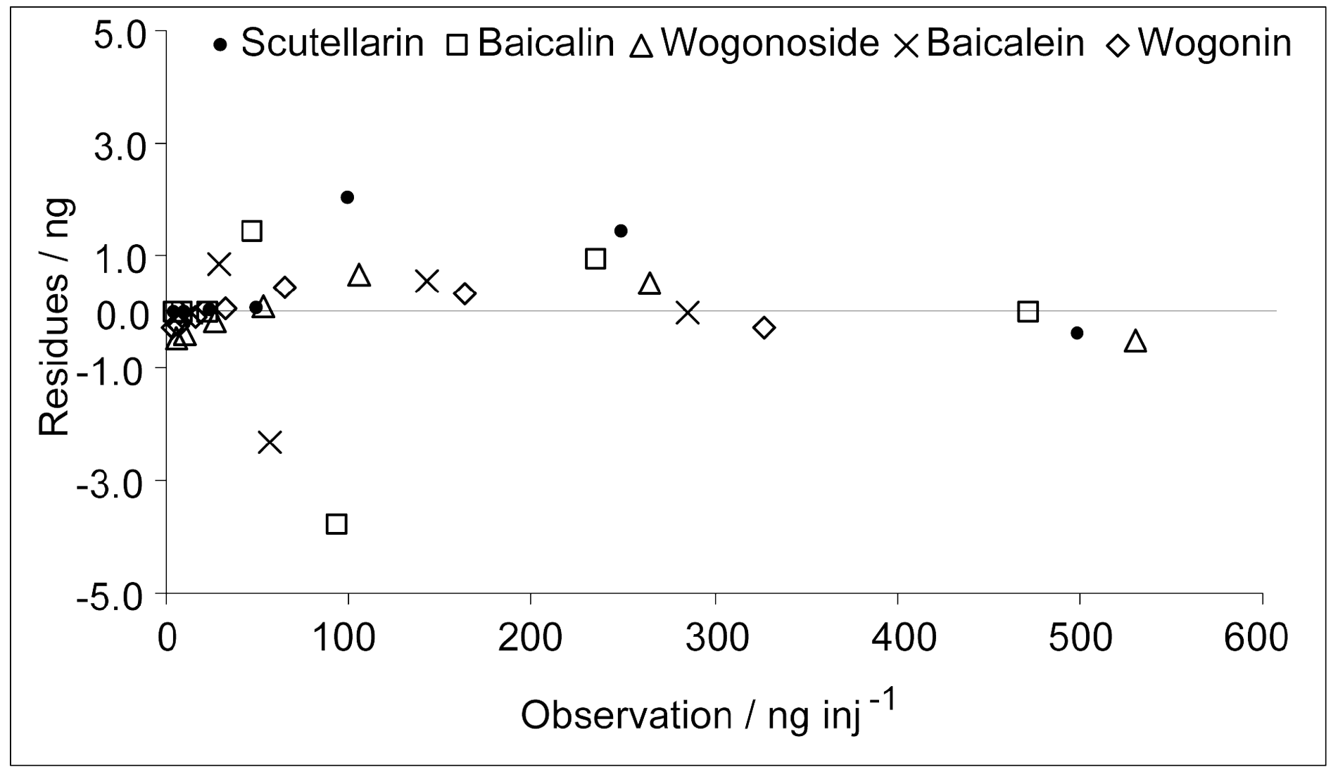 Molecules 21 01067 g005 550