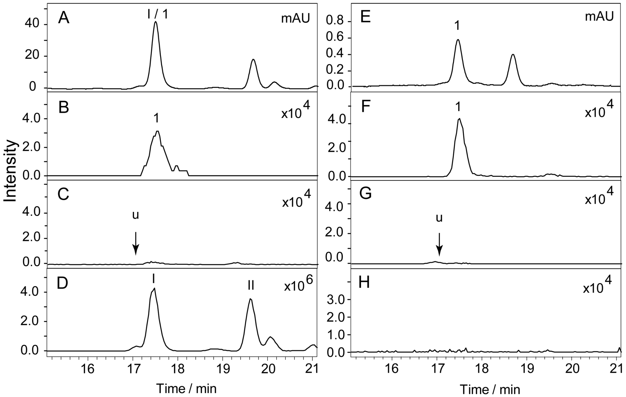Molecules 21 01067 g006 550