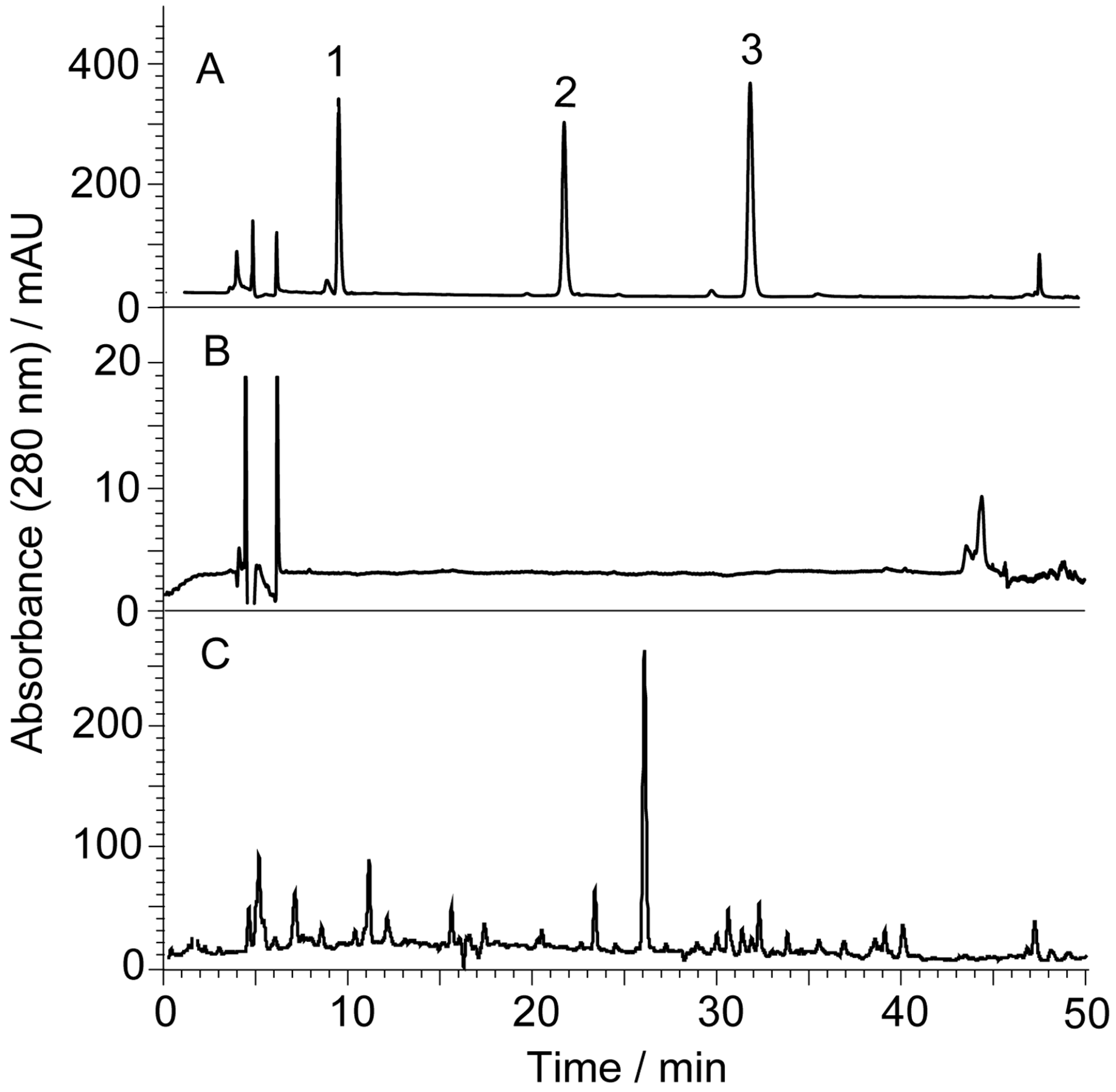 Molecules Free FullText Rapid Isolation and Determination of