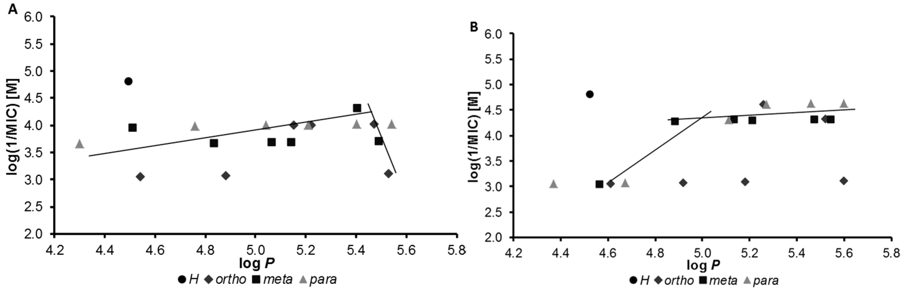 Molecules 21 01068 g002