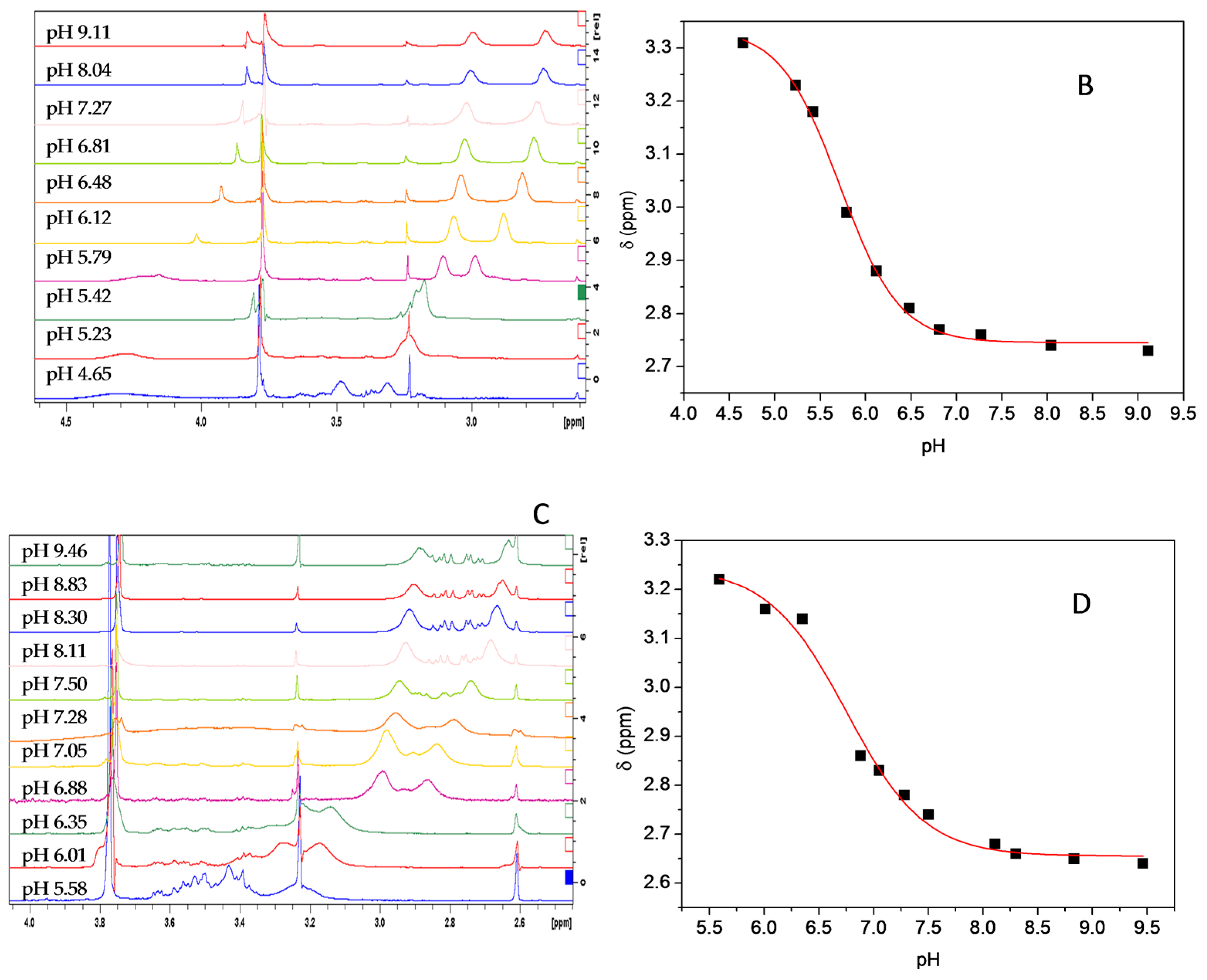 Molecules 21 01070 g007 550