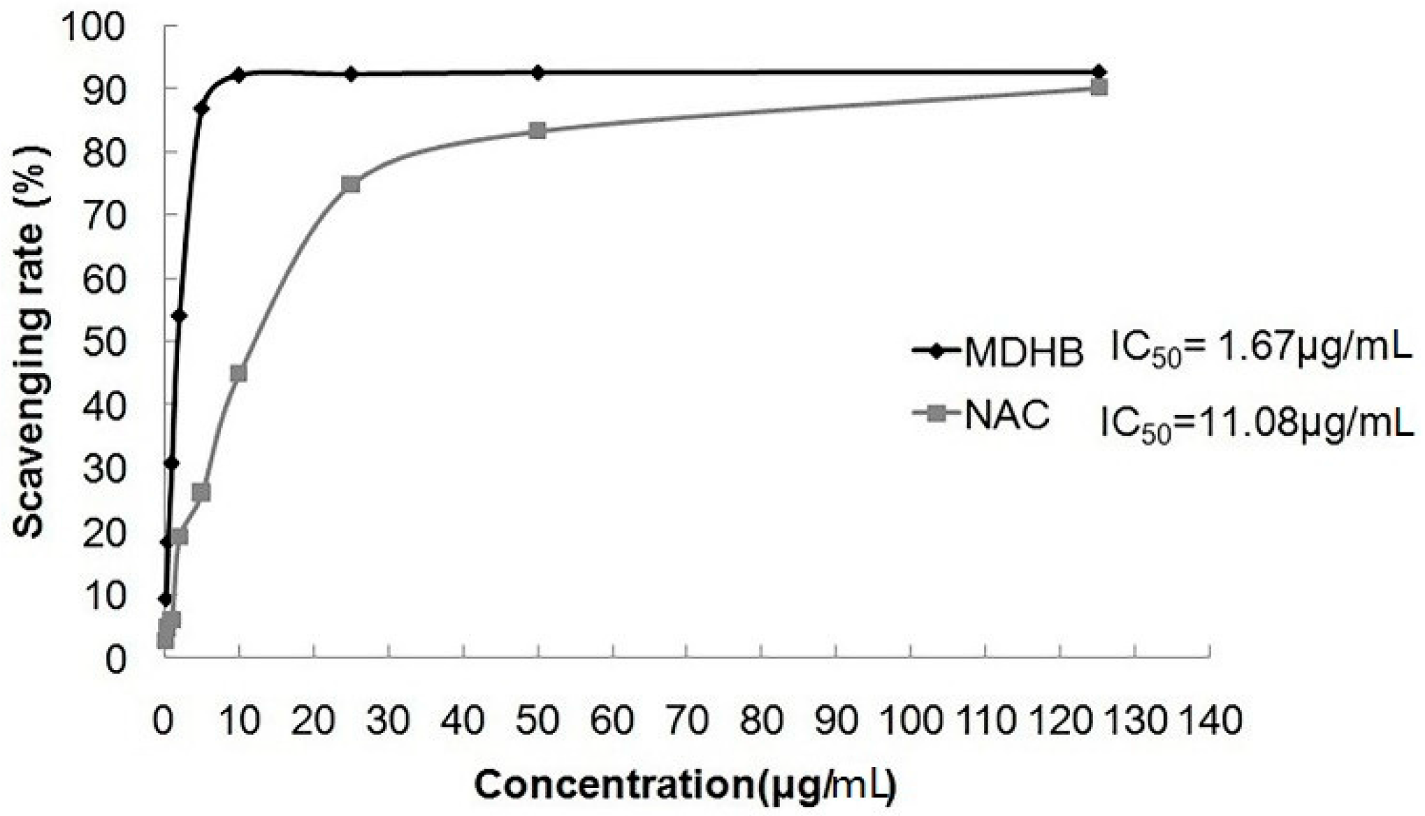 Molecules 21 01071 g003