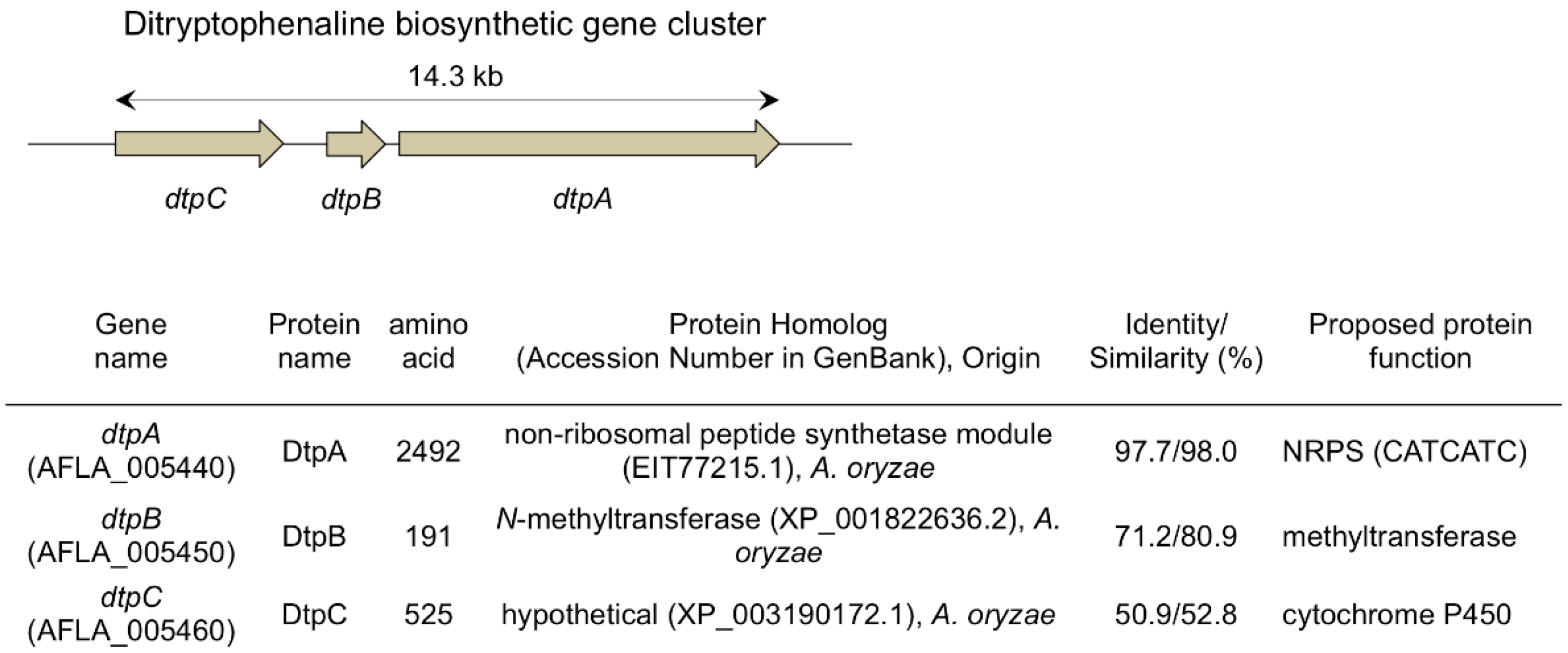 Molecules 21 01078 g003