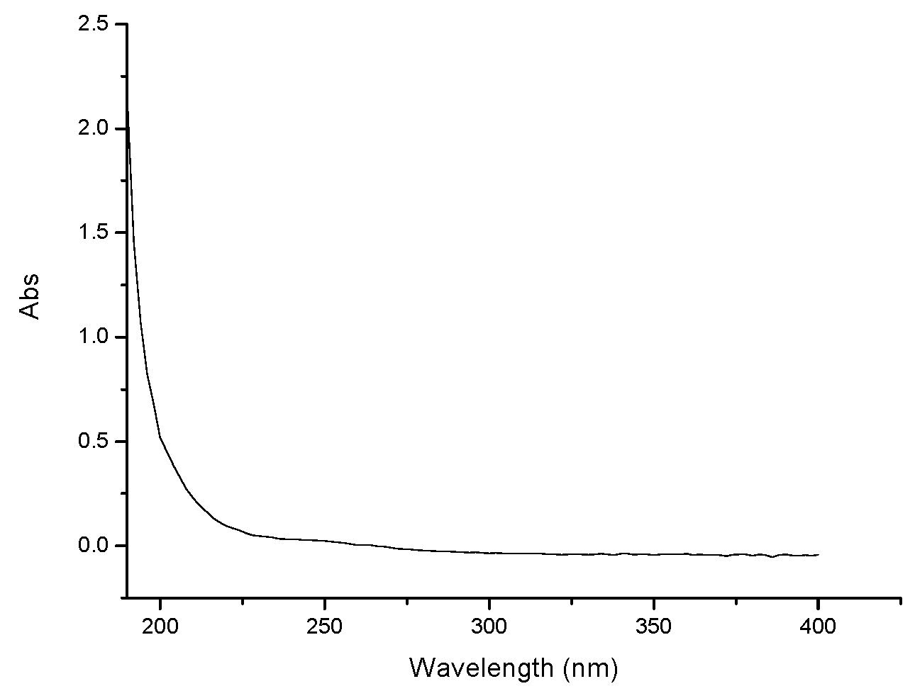 Molecules 21 01085 g001