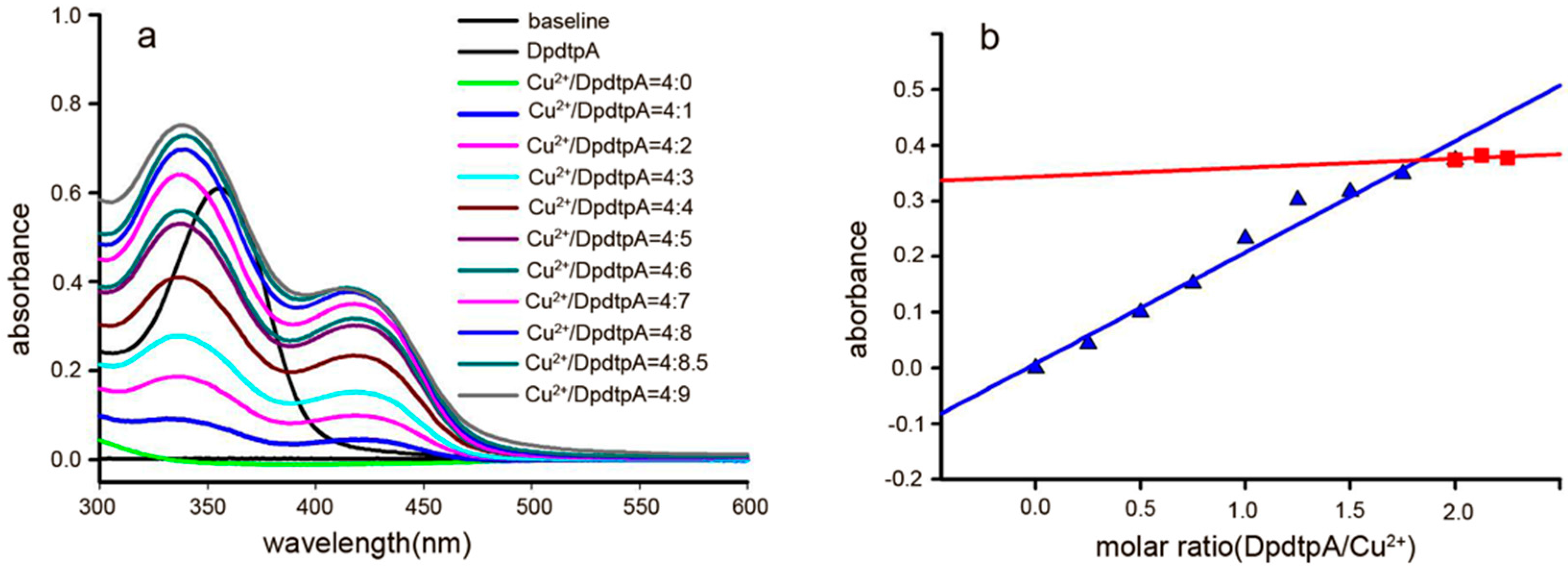 Molecules 21 01088 g003
