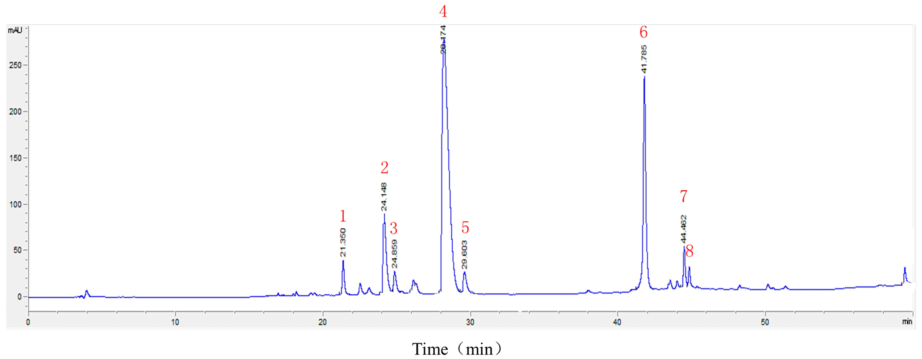 Molecules 21 01094 g002