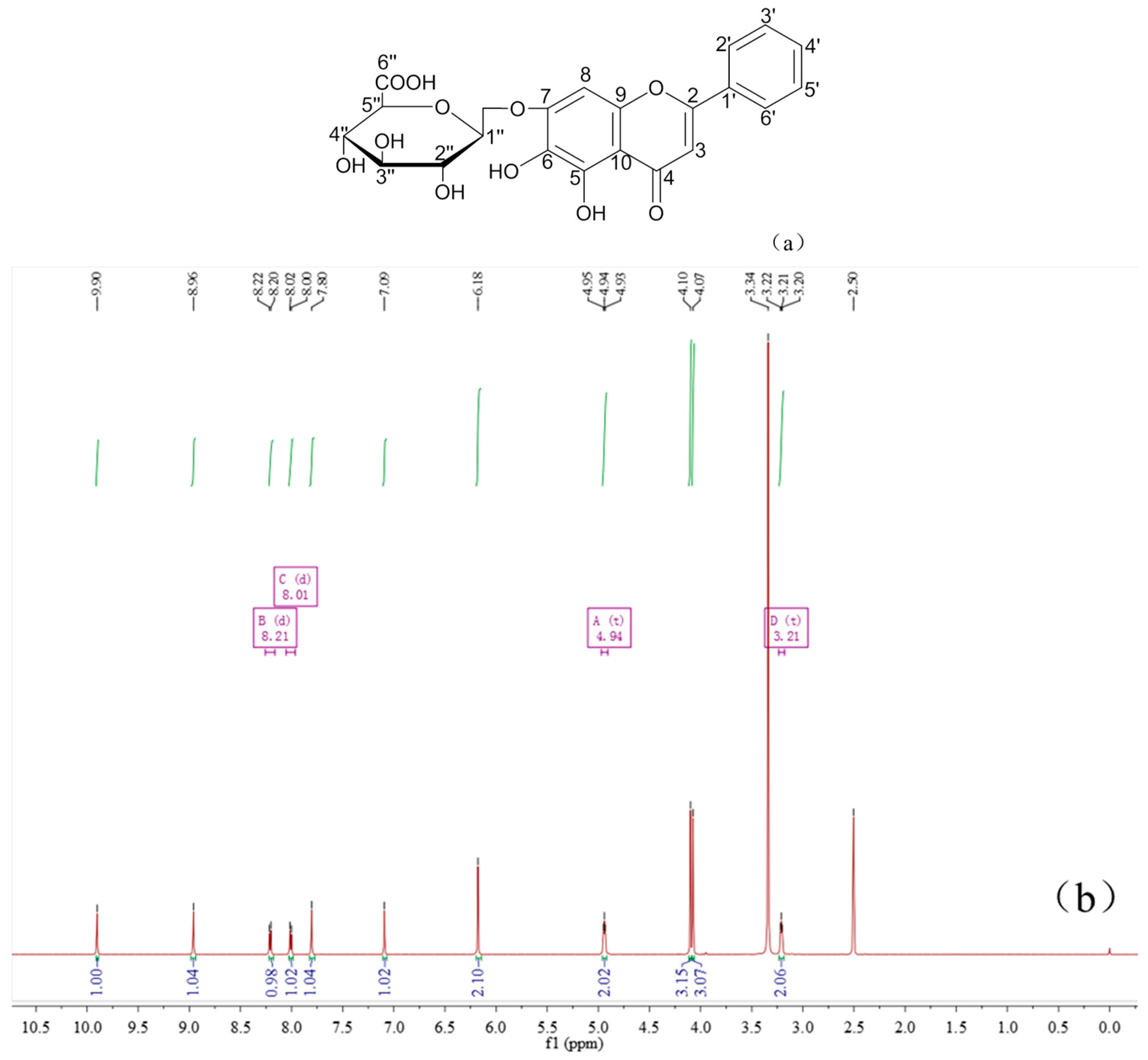 Molecules 21 01094 g010a