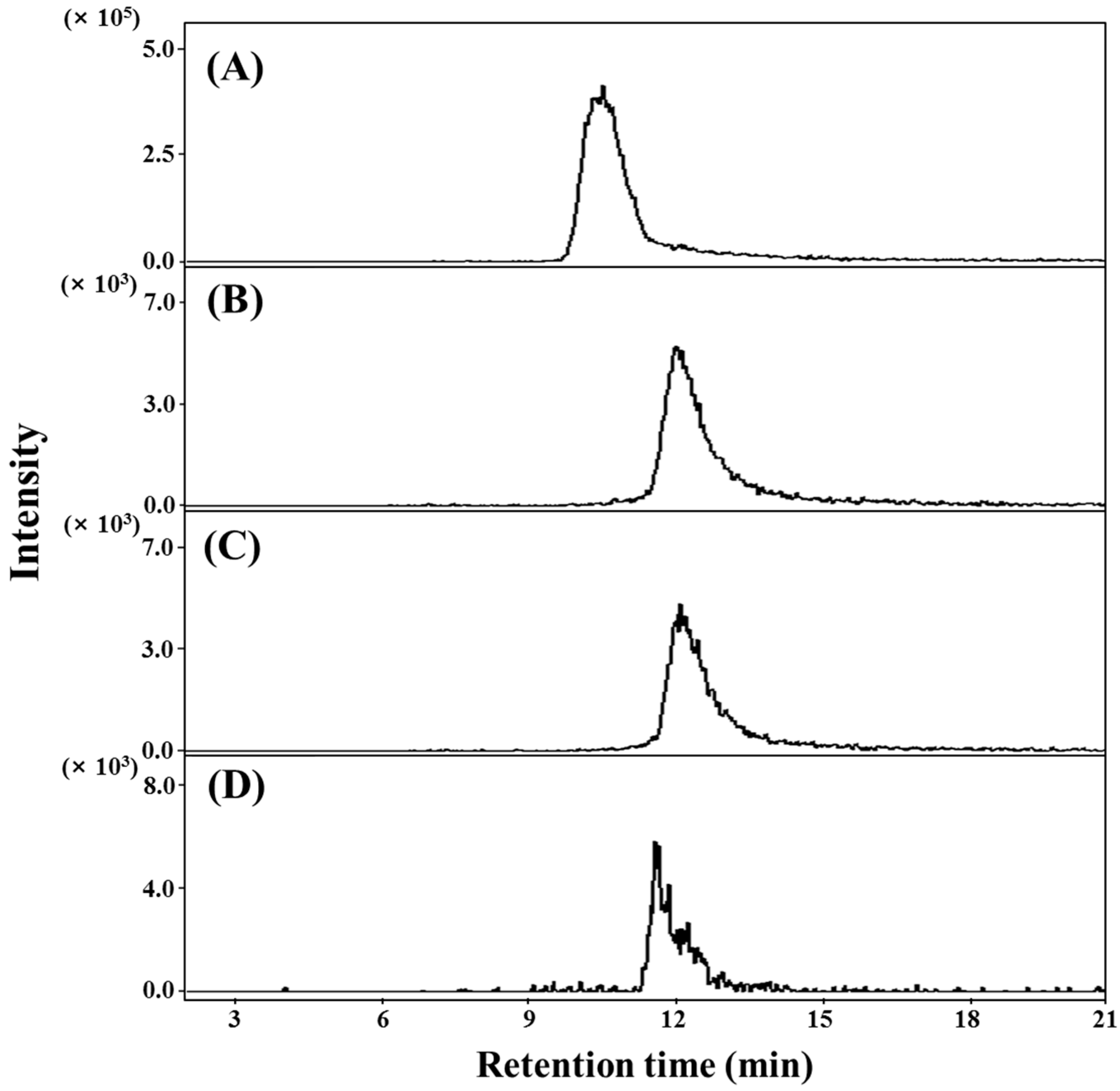 Molecules 21 01097 g002