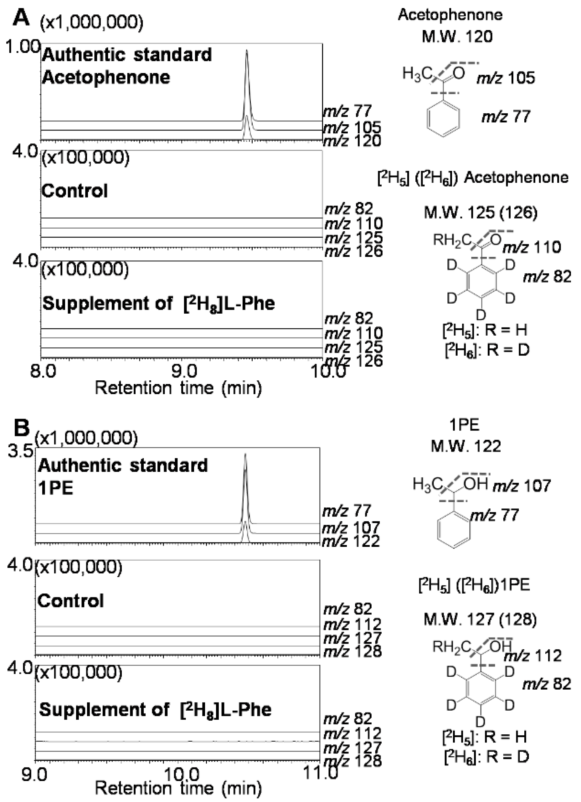 Molecules 21 01106 g004