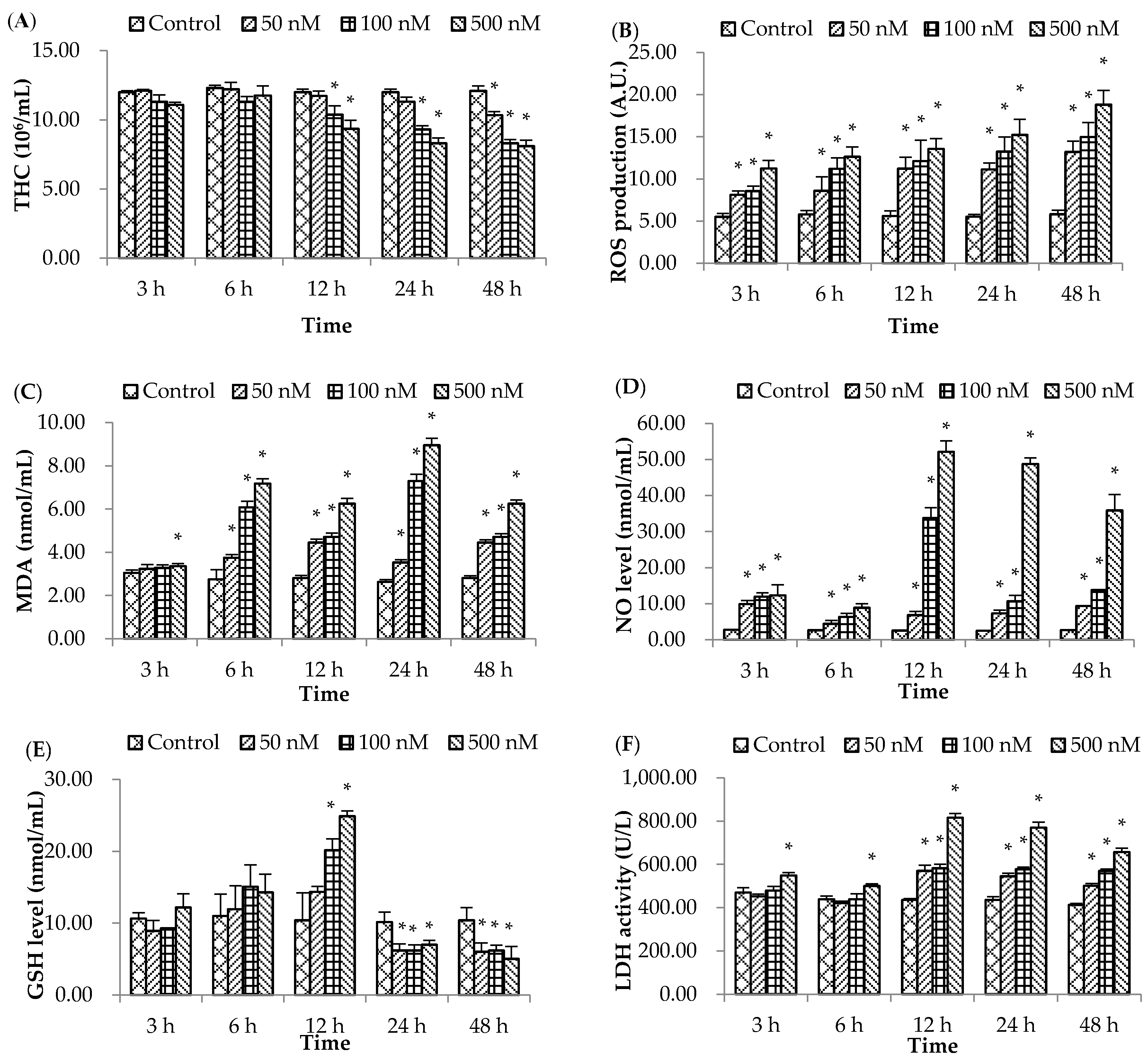 Molecules 21 01108 g001 550