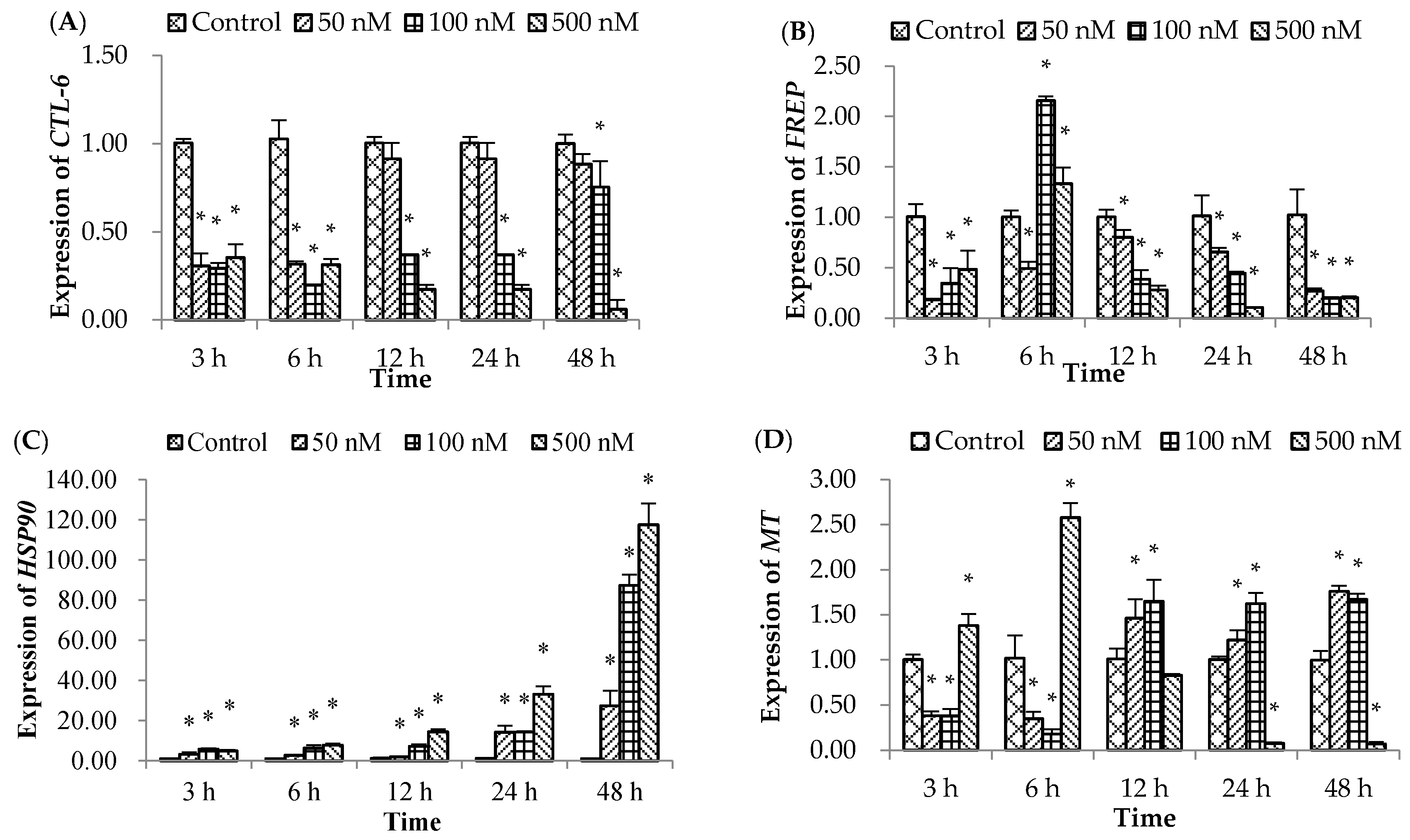 Molecules 21 01108 g002a 550