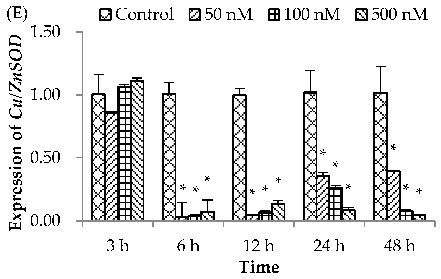 Molecules 21 01108 g002b 550
