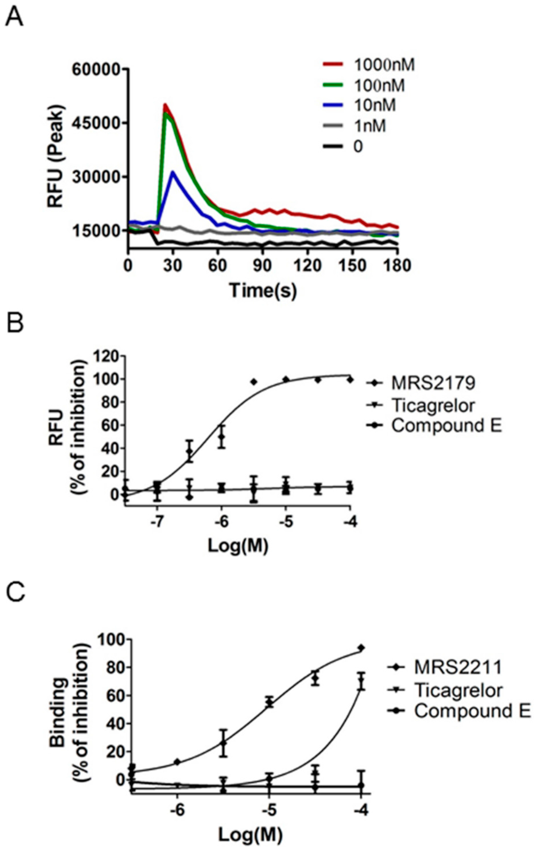 Molecules 21 01114 g005 550