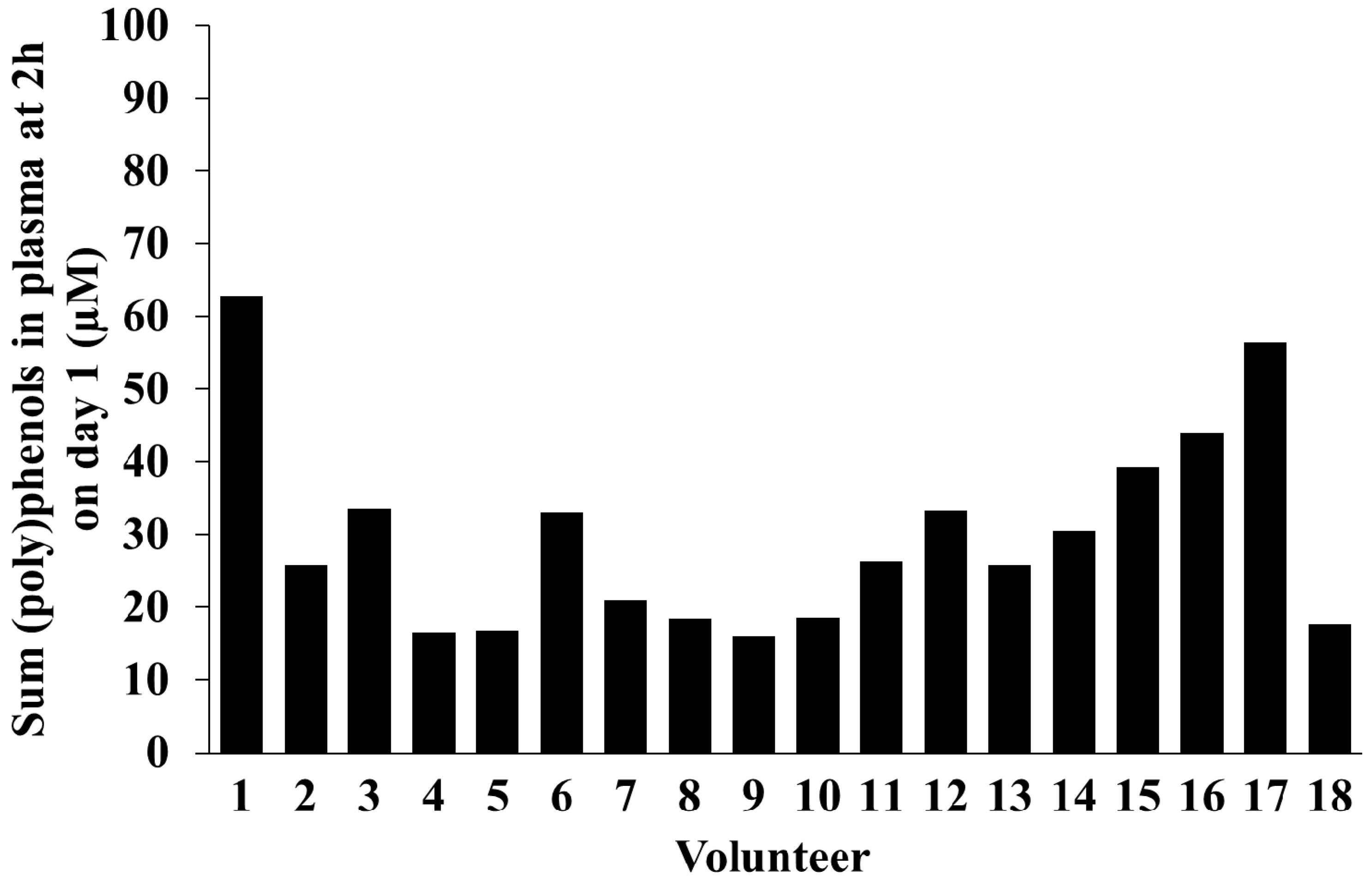 Molecules 21 01120 g002