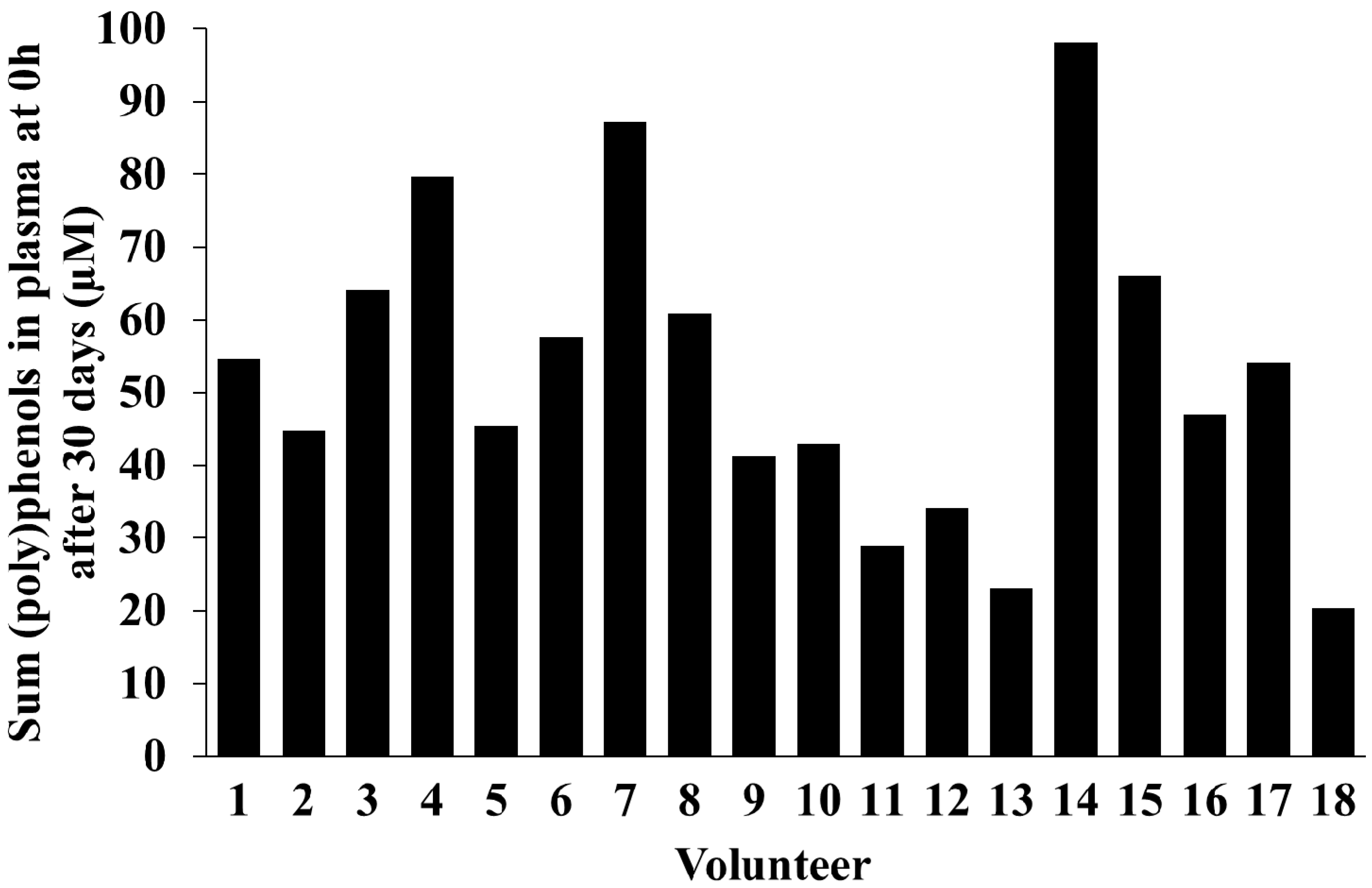 Molecules 21 01120 g003
